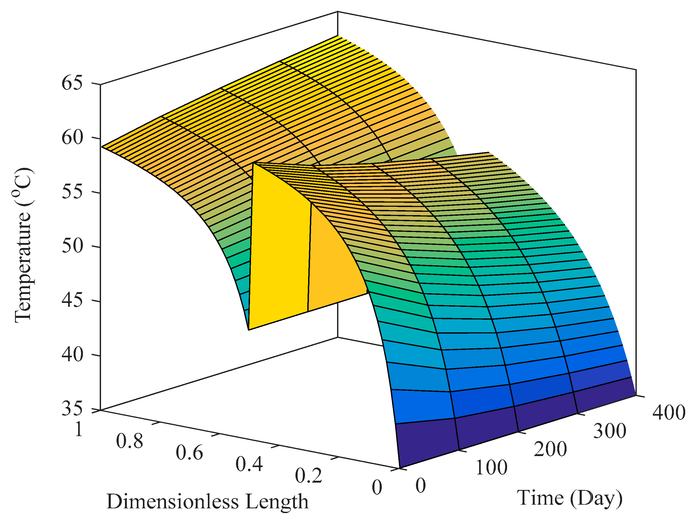 Processes 07 00136 g013 Processes 07 00136 g013