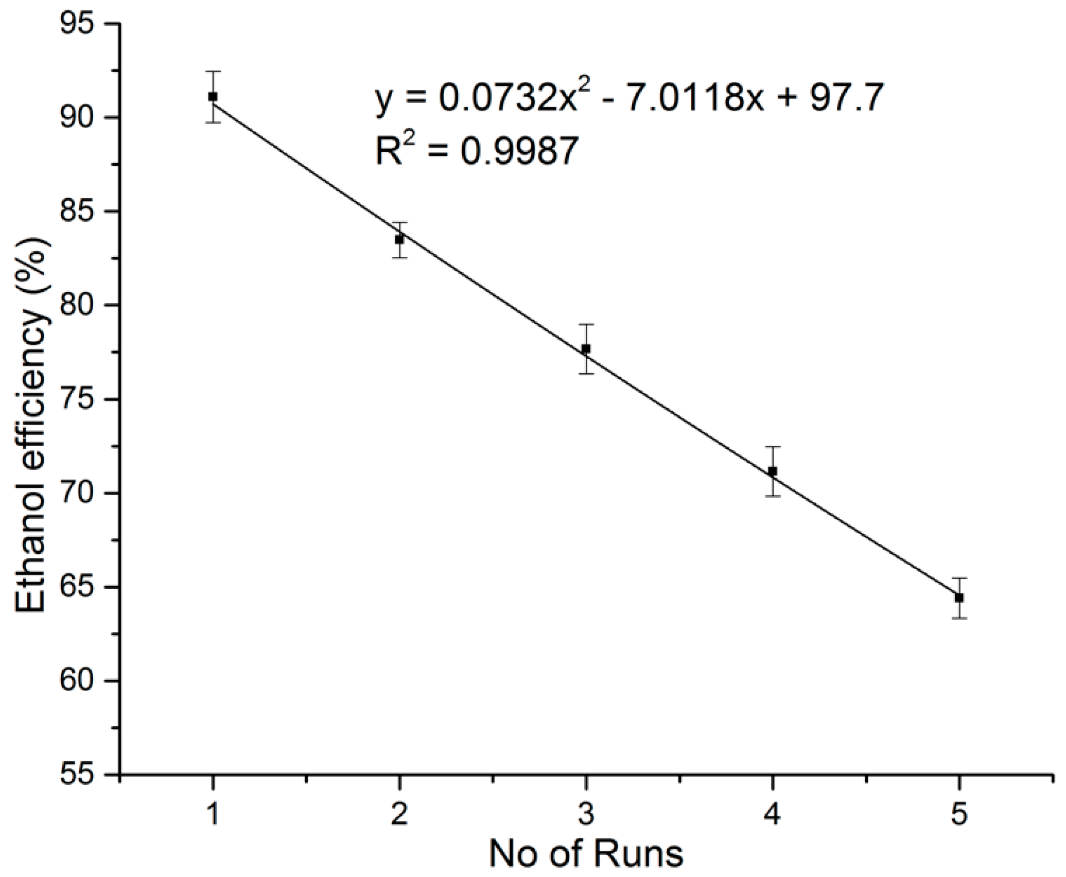 Processes 07 00137 g005