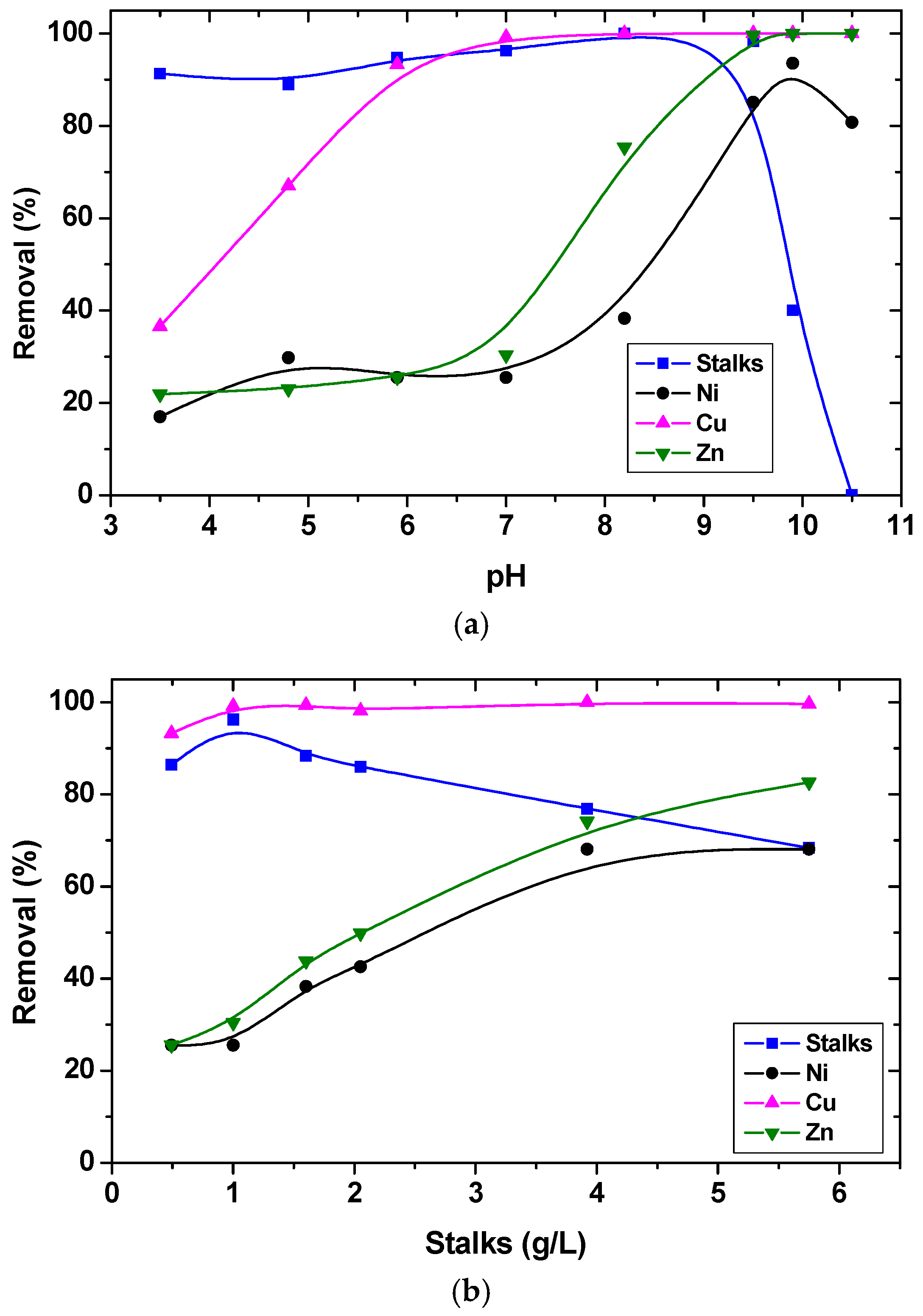 Processes 07 00138 g003