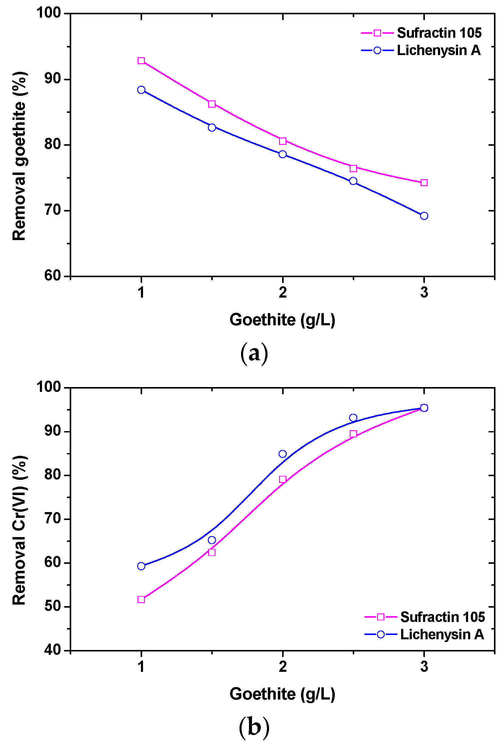 Processes 07 00138 g007