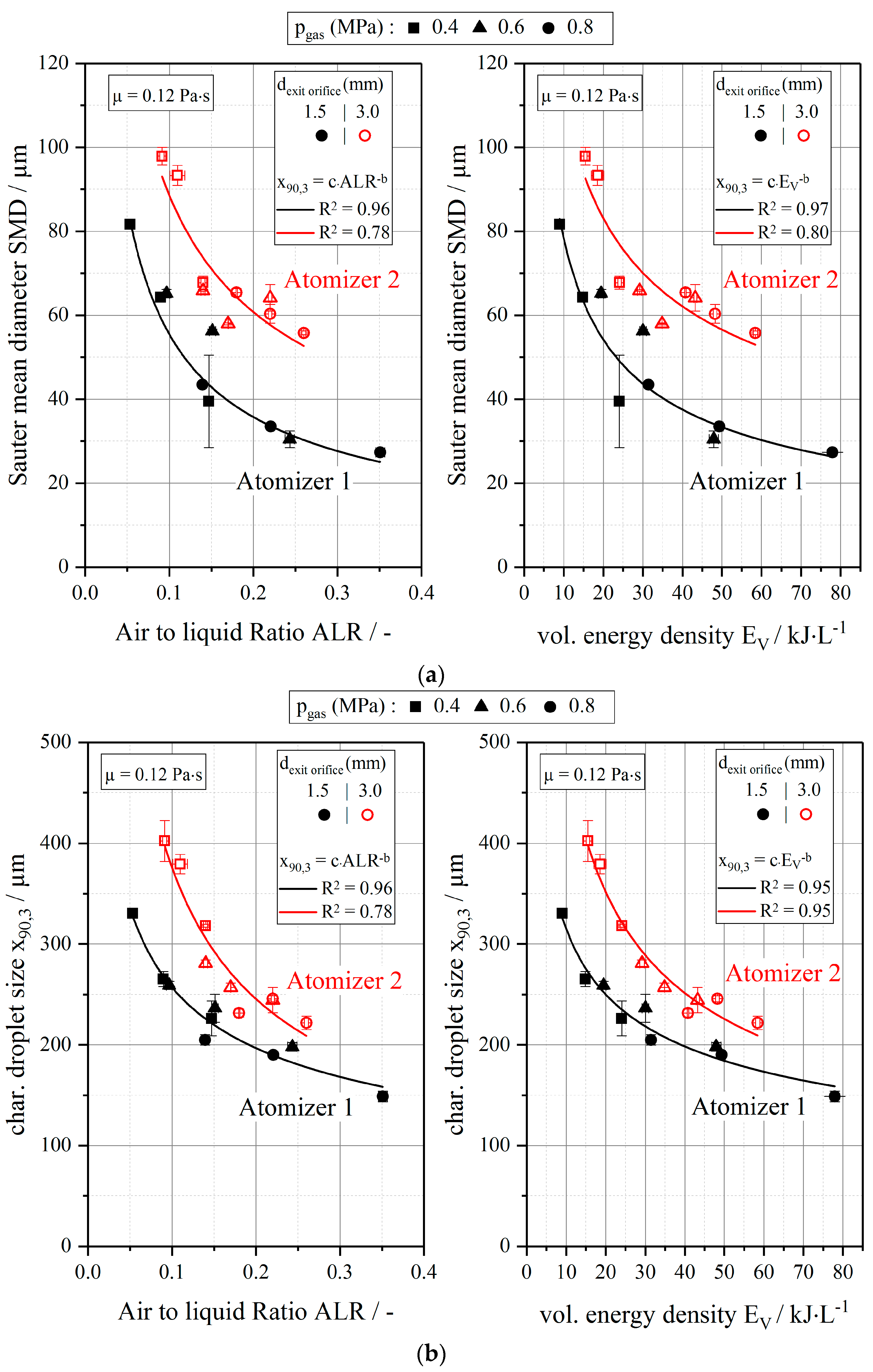 Processes 07 00139 g004 Processes 07 00139 g004