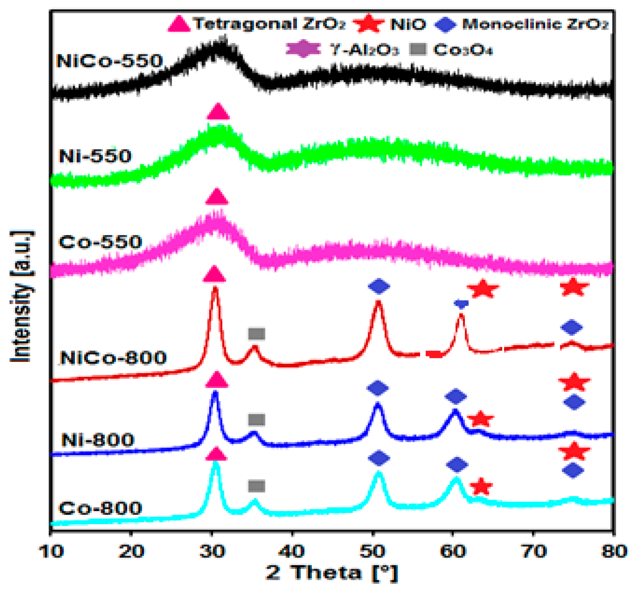 Processes 07 00141 g001 550