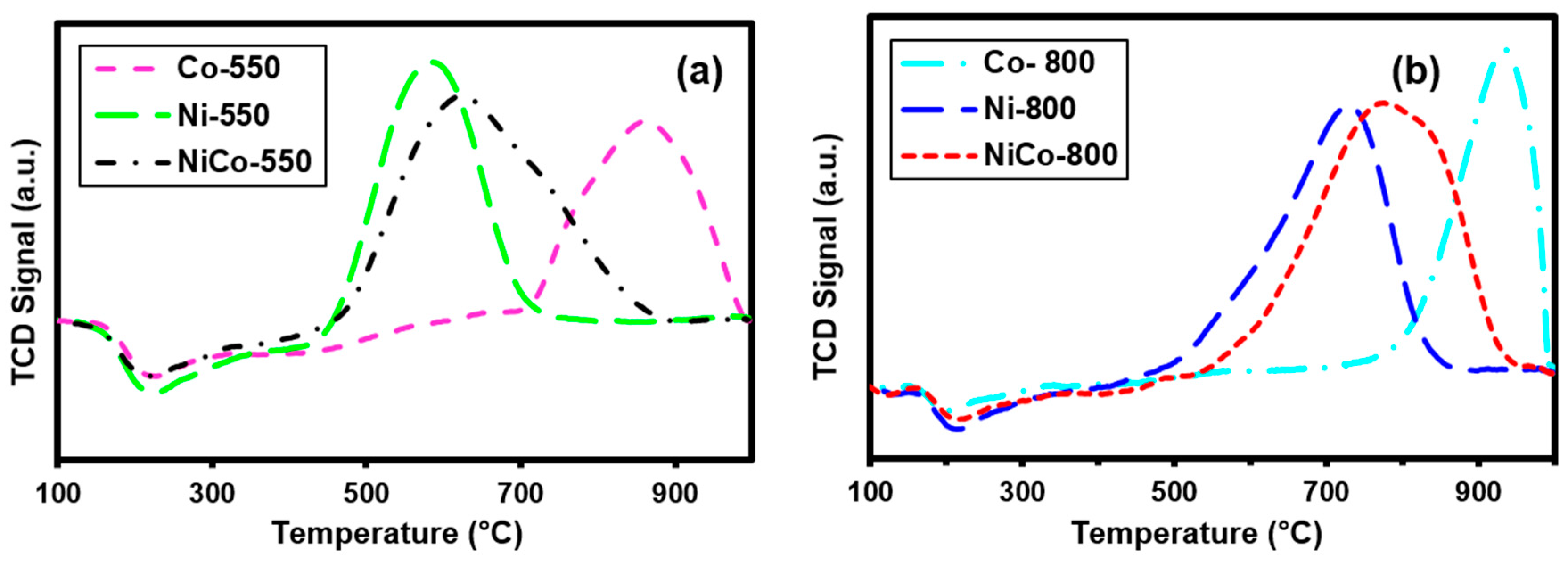 Processes 07 00141 g003 550