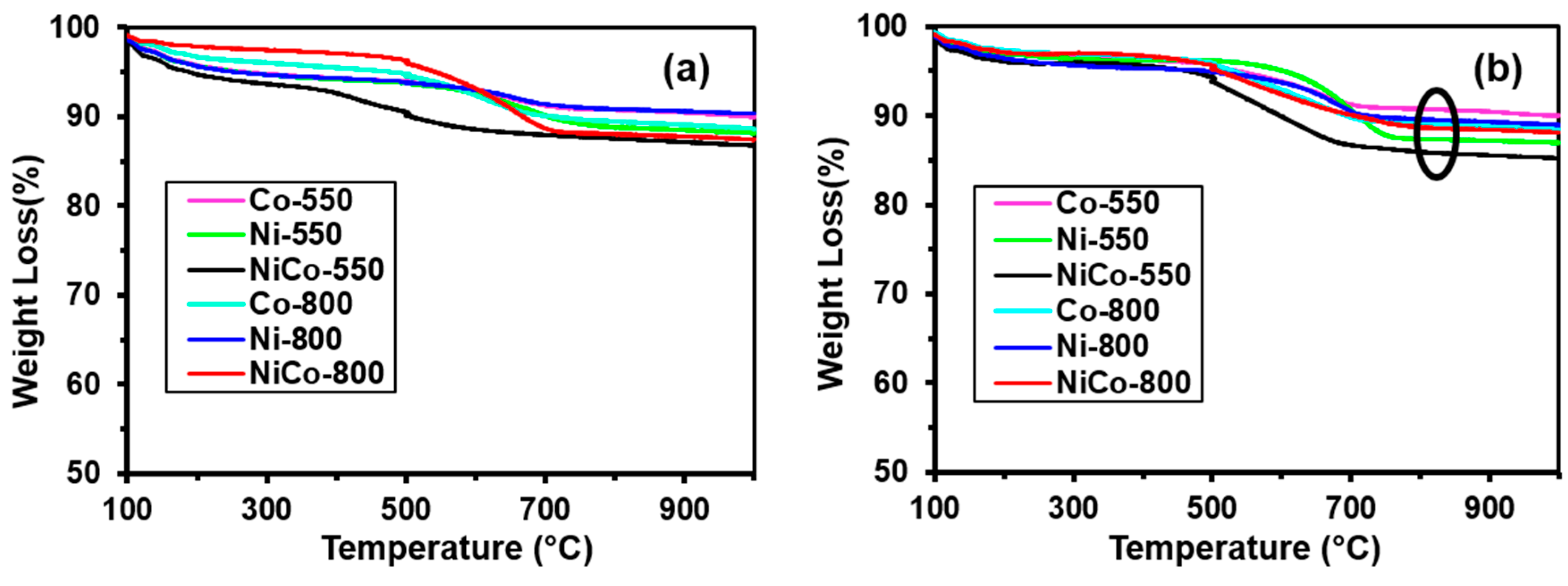 Processes 07 00141 g004 550