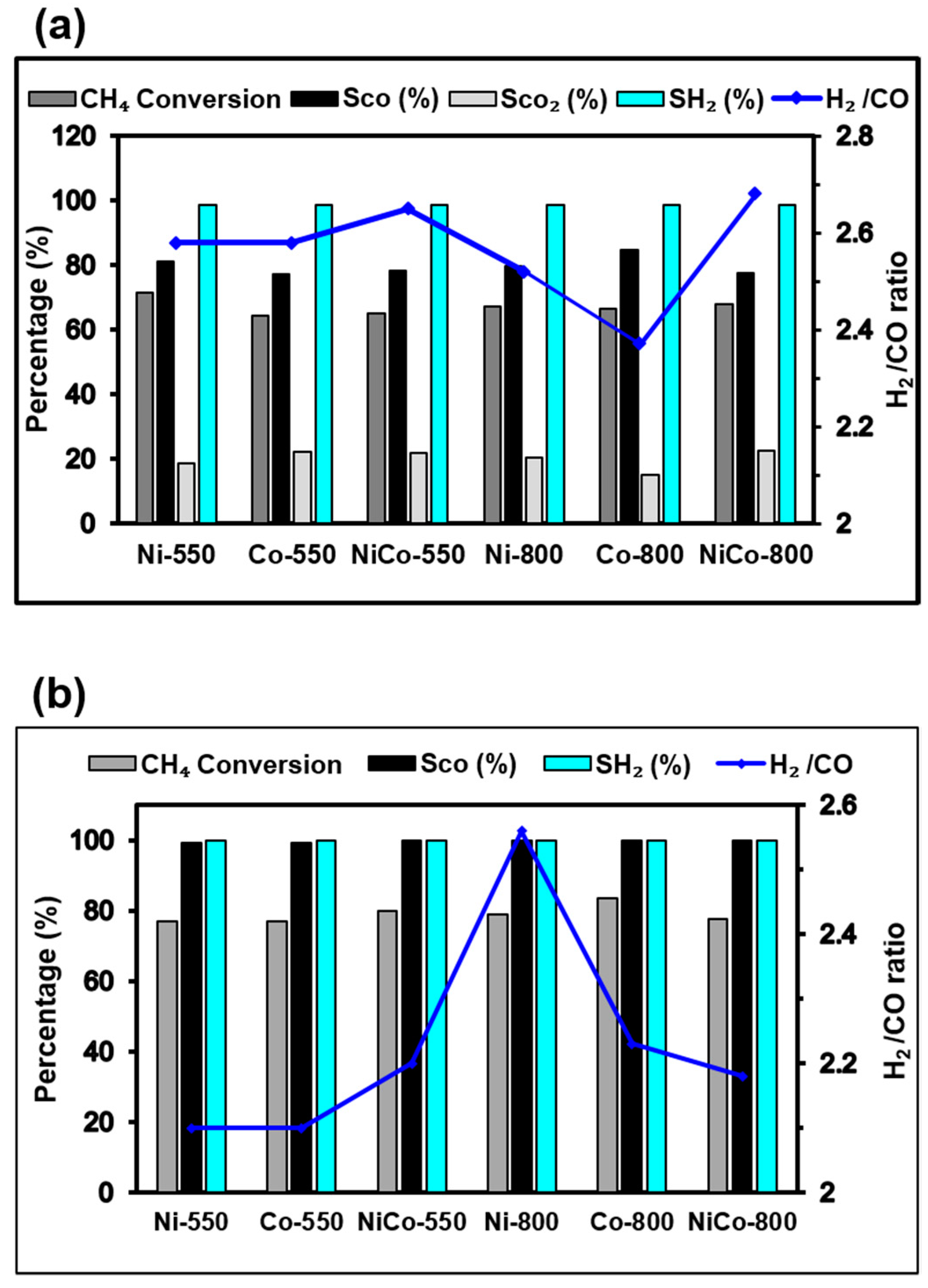Processes 07 00141 g007 550