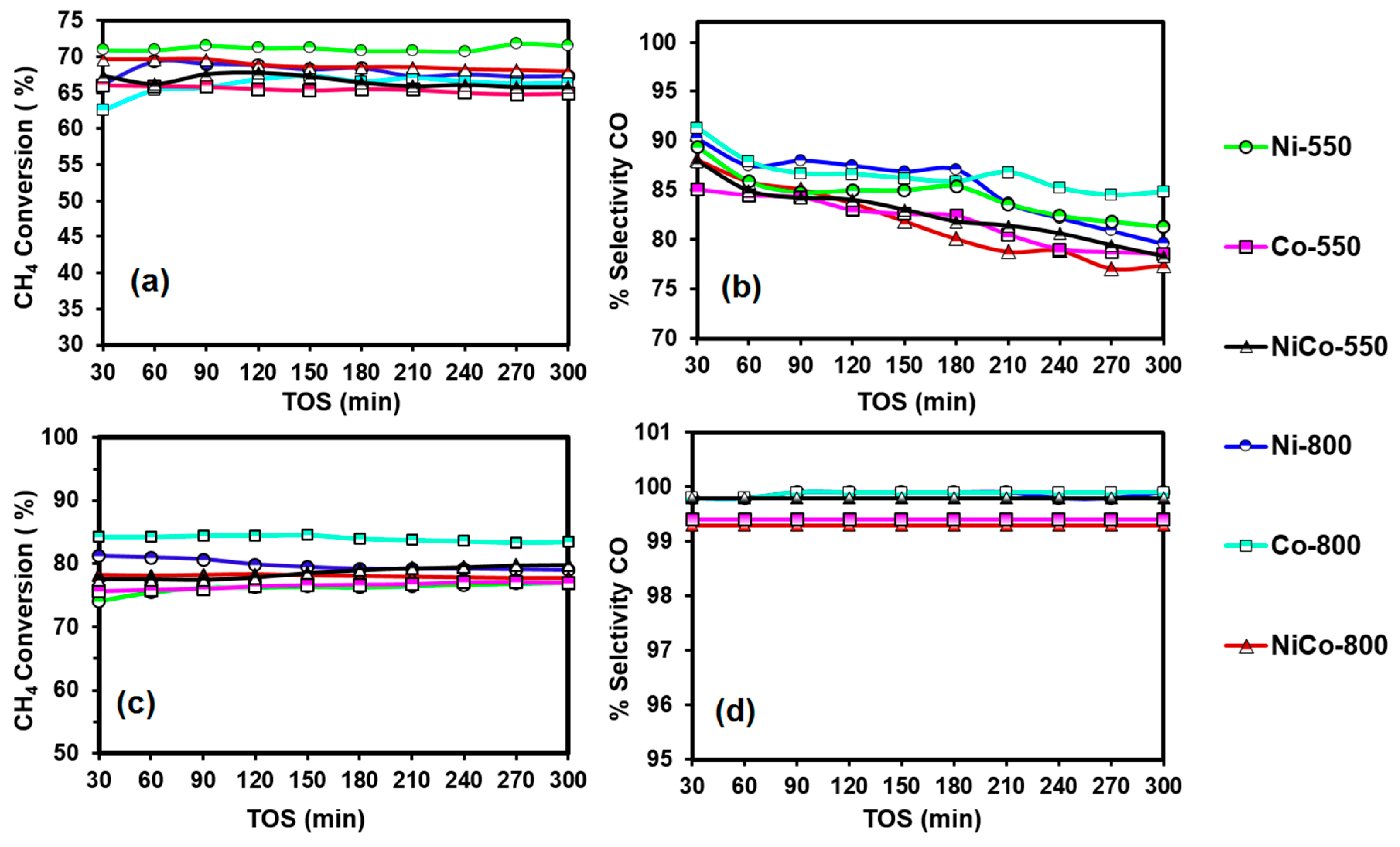Processes 07 00141 g008 550