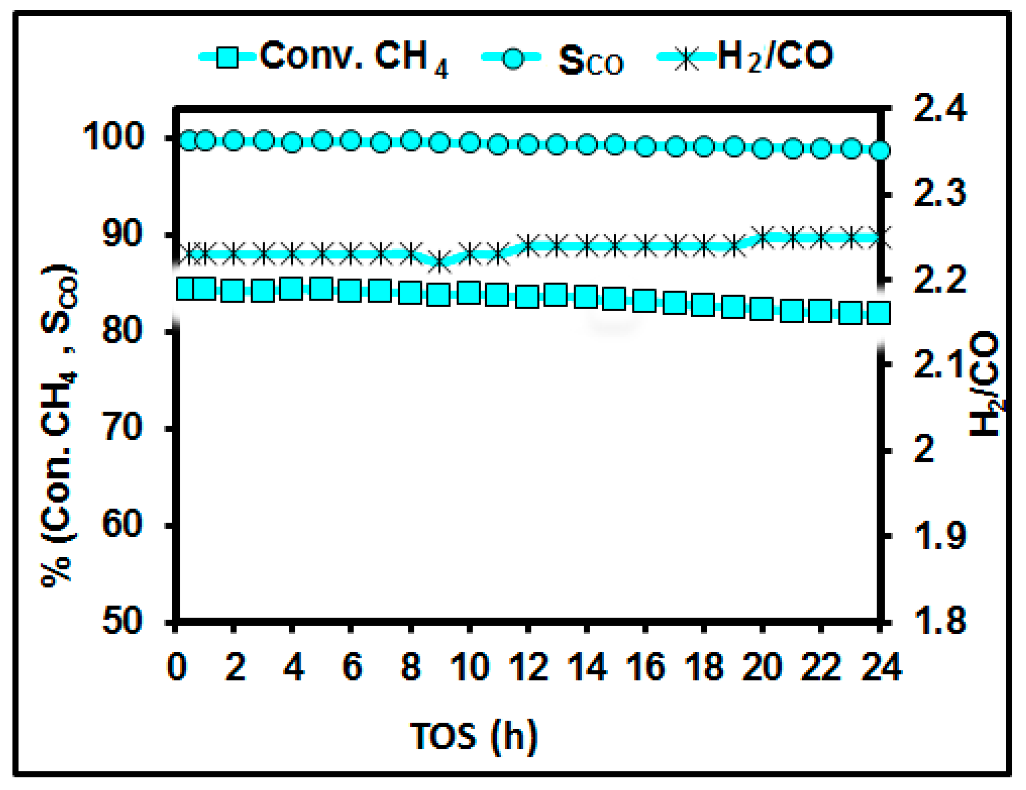 Processes 07 00141 g009 550