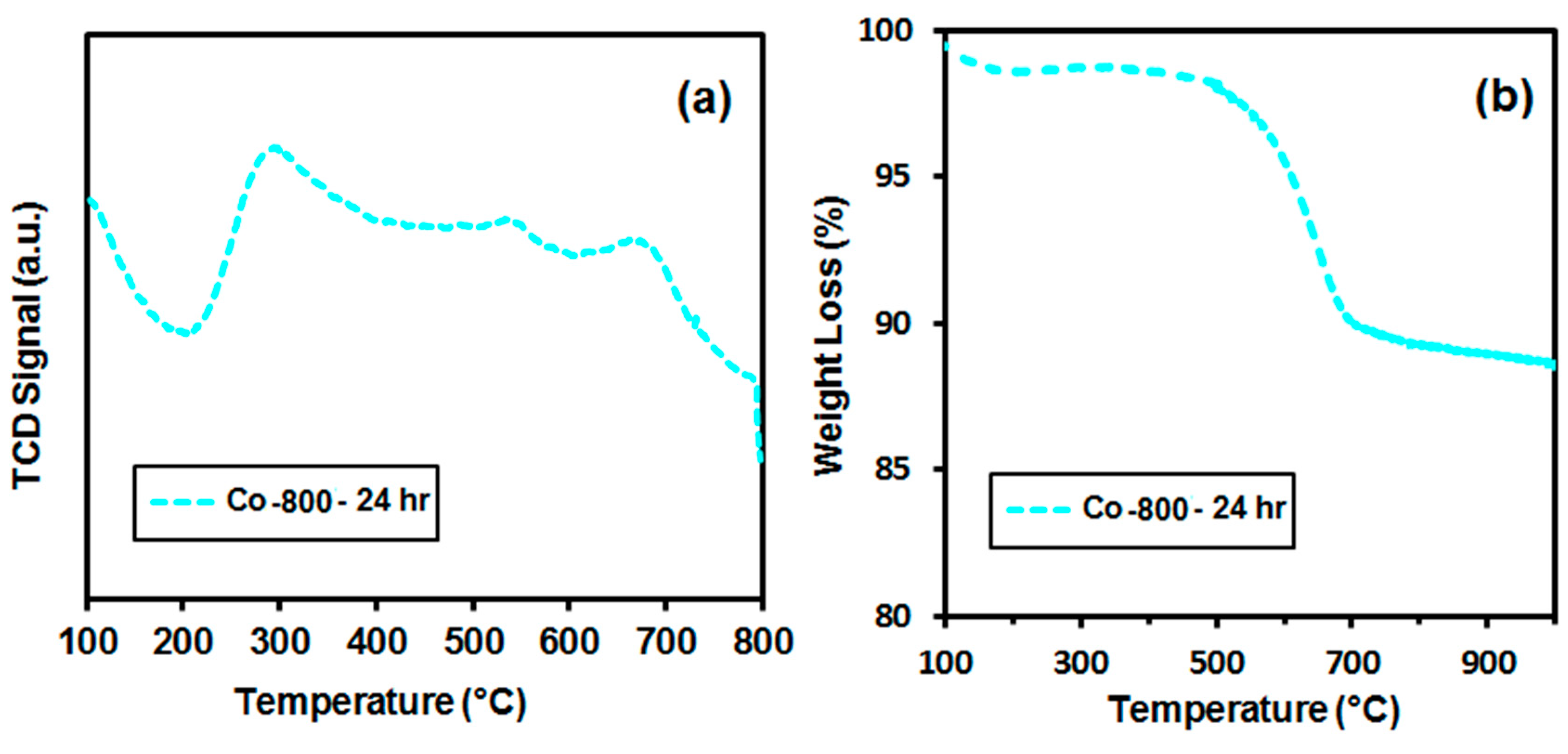 Processes 07 00141 g010 550