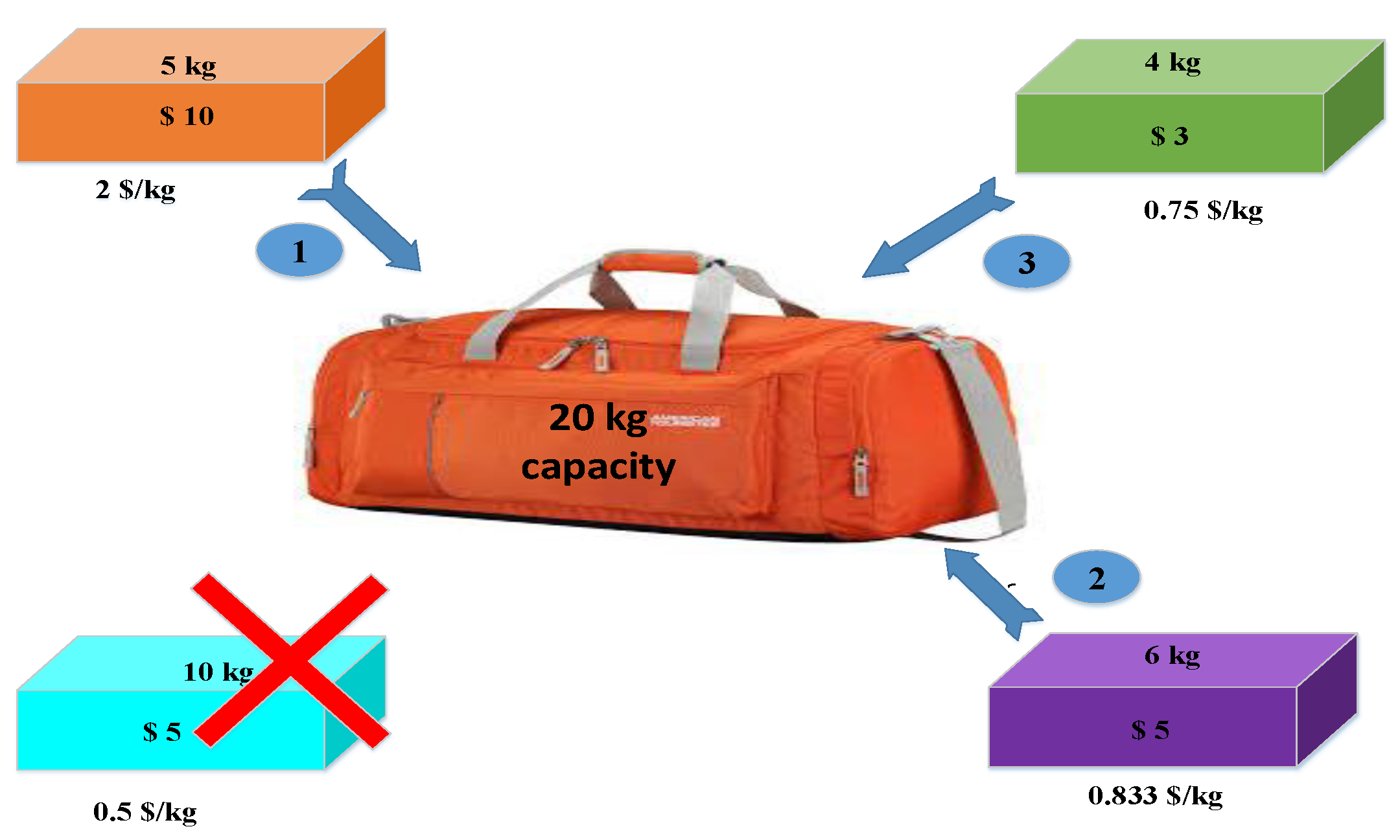 Processes 07 00142 g002