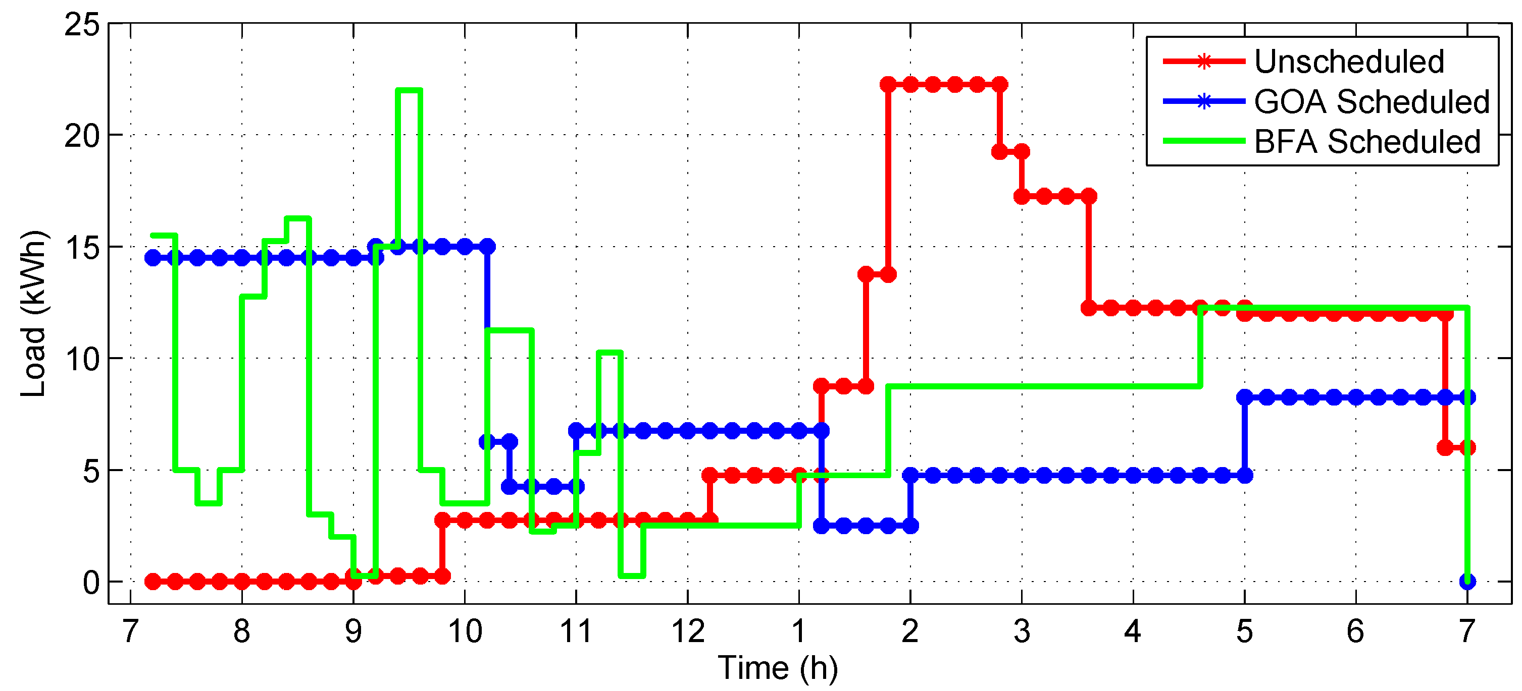 Processes 07 00142 g008