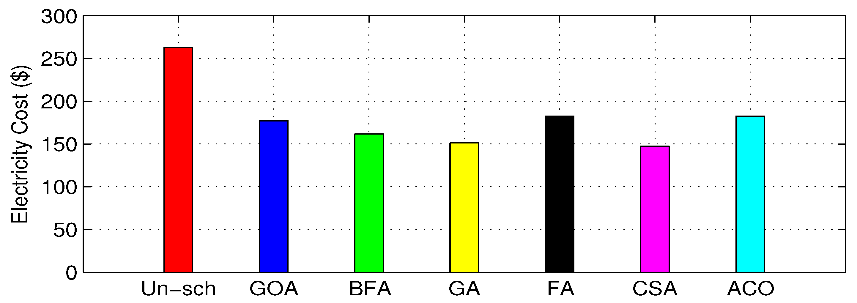 Processes 07 00142 g011