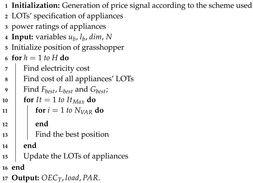 Processes 07 00142 i001