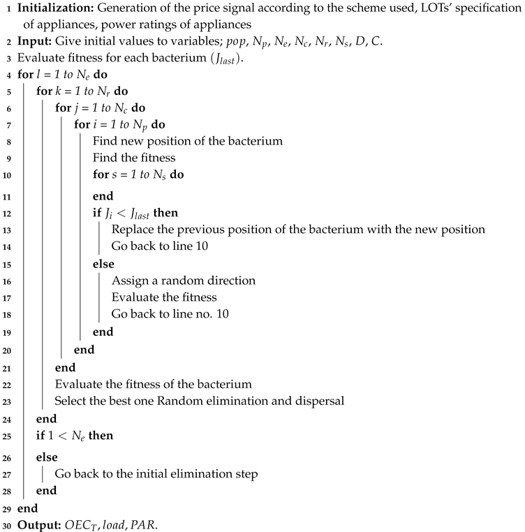 Processes 07 00142 i002