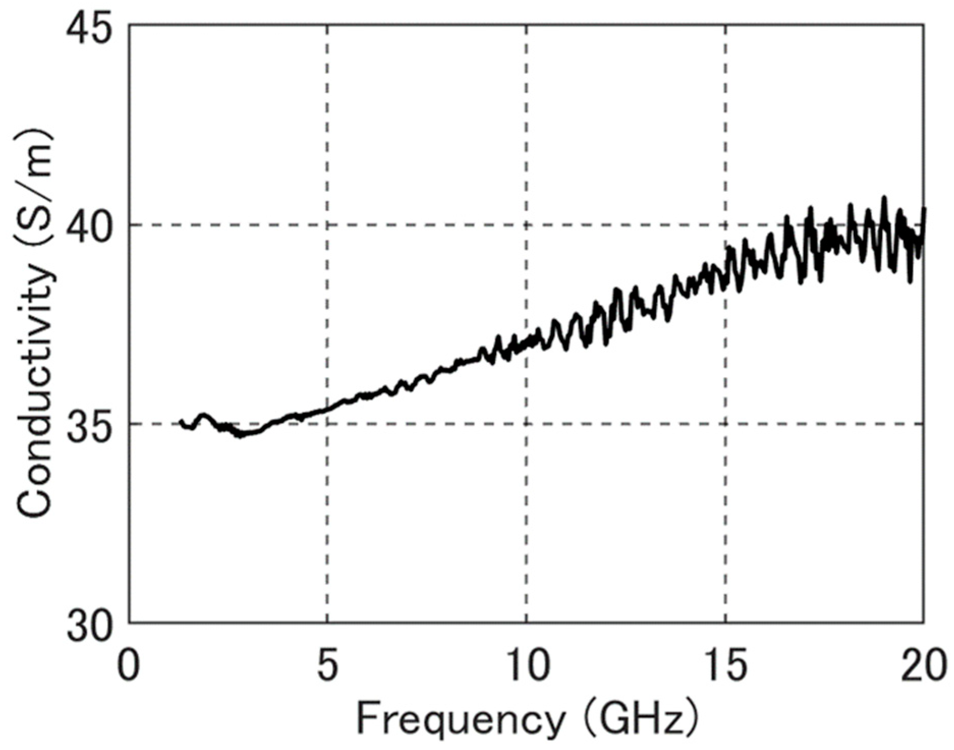 Processes 07 00143 g011 Processes 07 00143 g011
