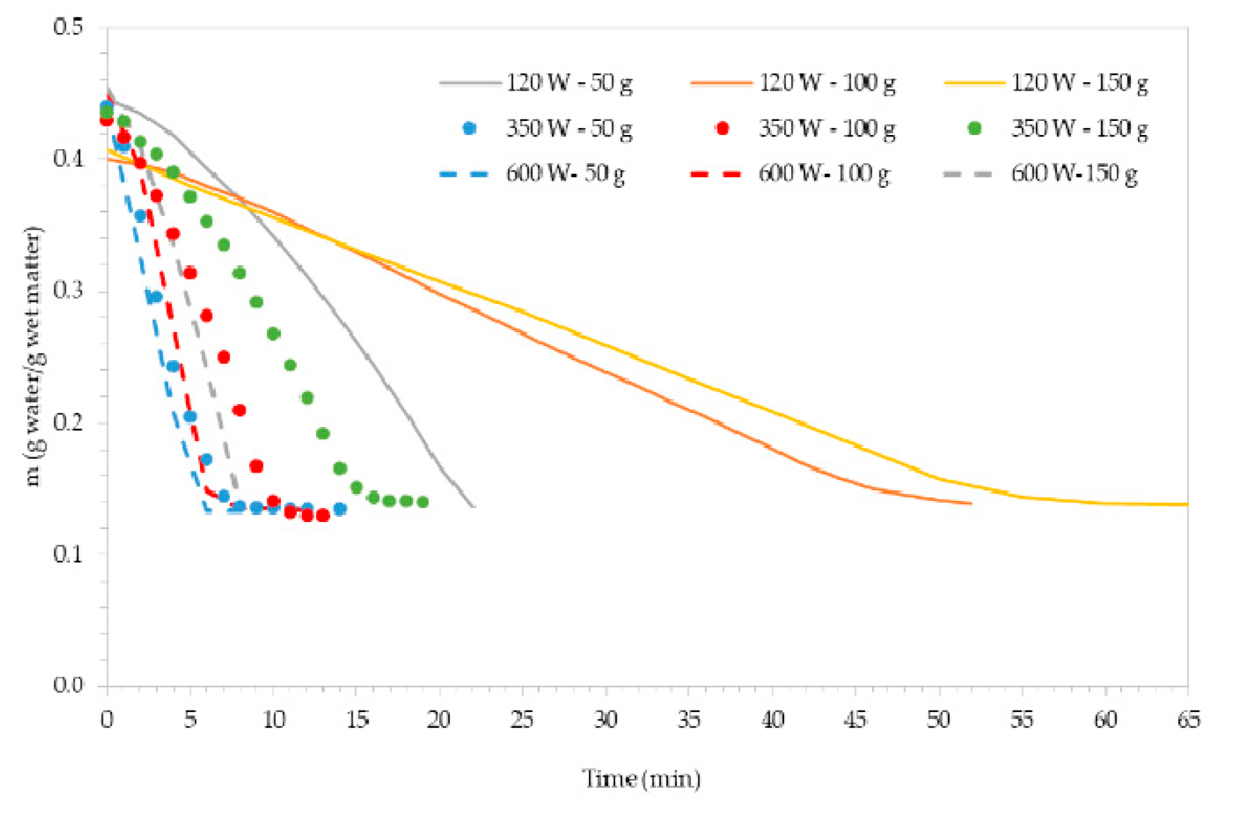 Processes 07 00145 g003