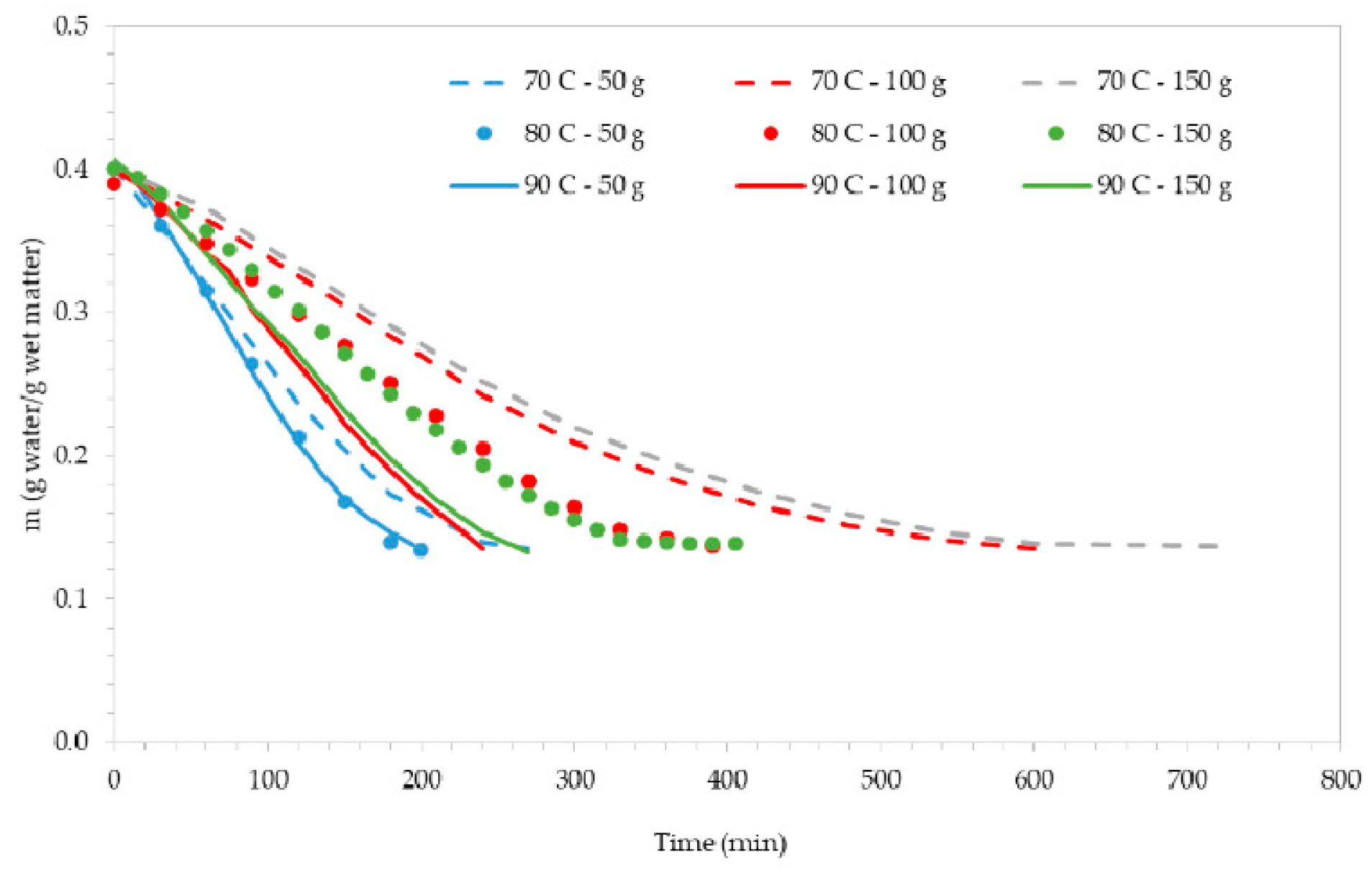 Processes 07 00145 g004
