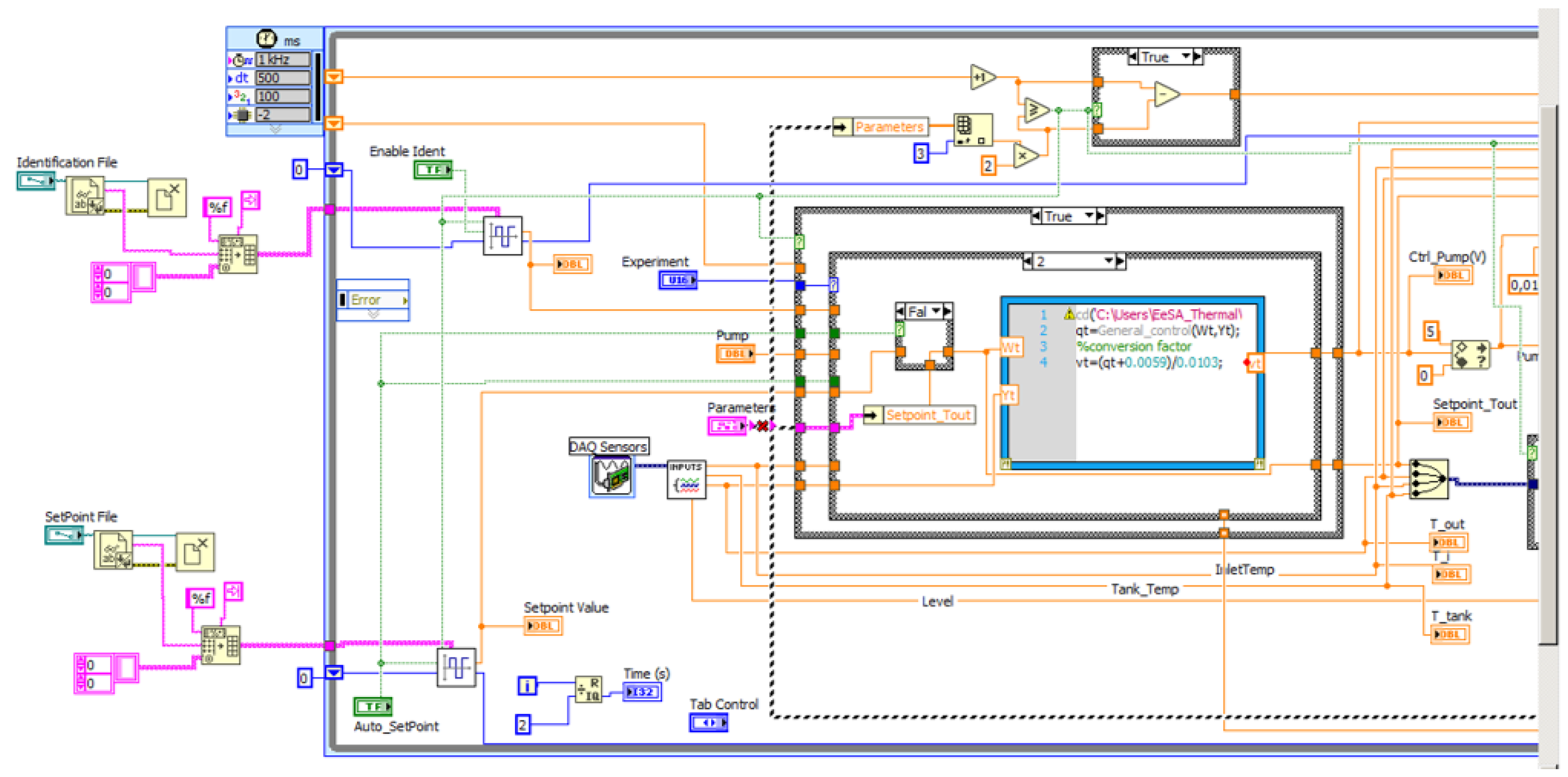 Processes Free FullText Simple Alternatives to PIDType Control