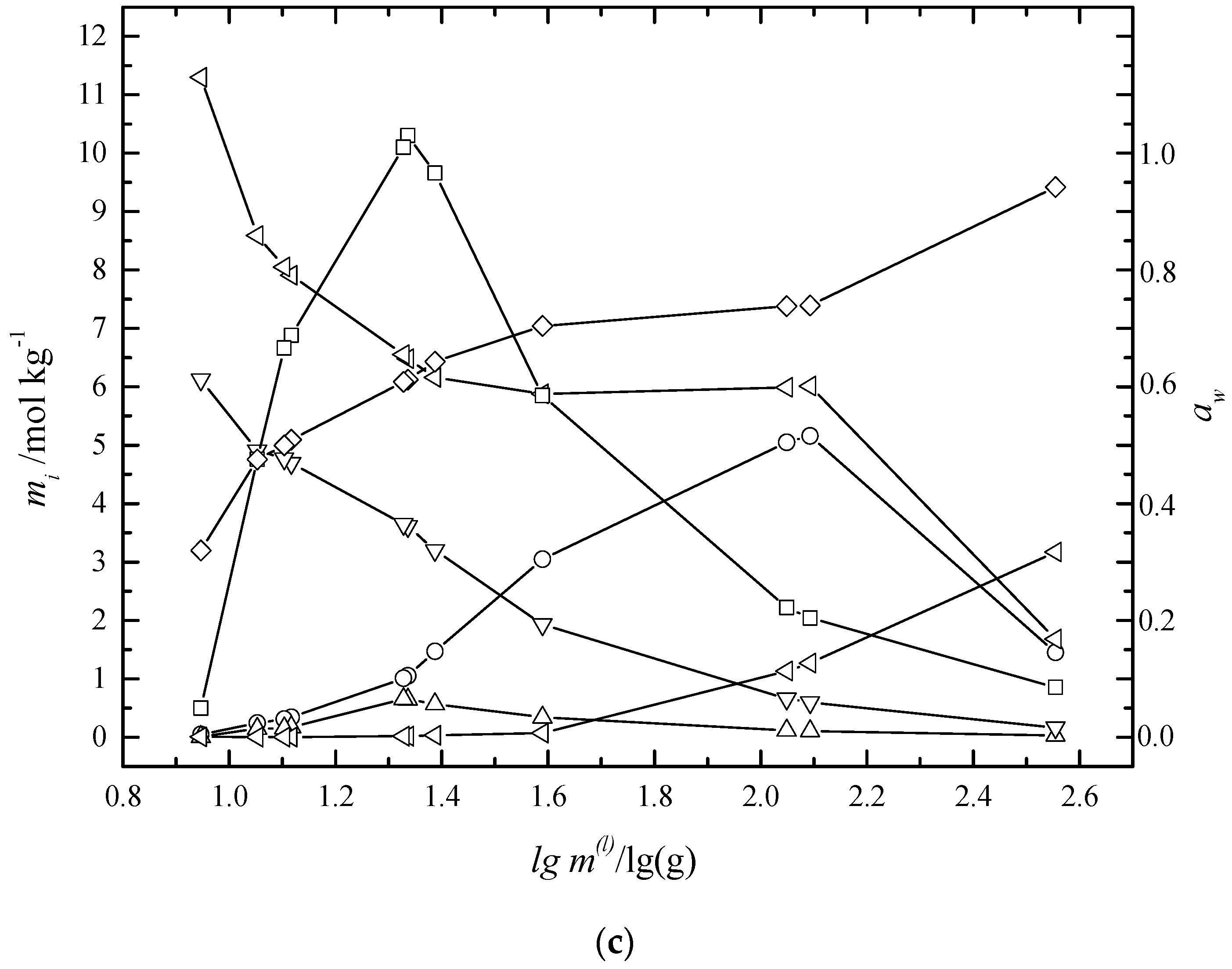 Processes 07 00148 g003b