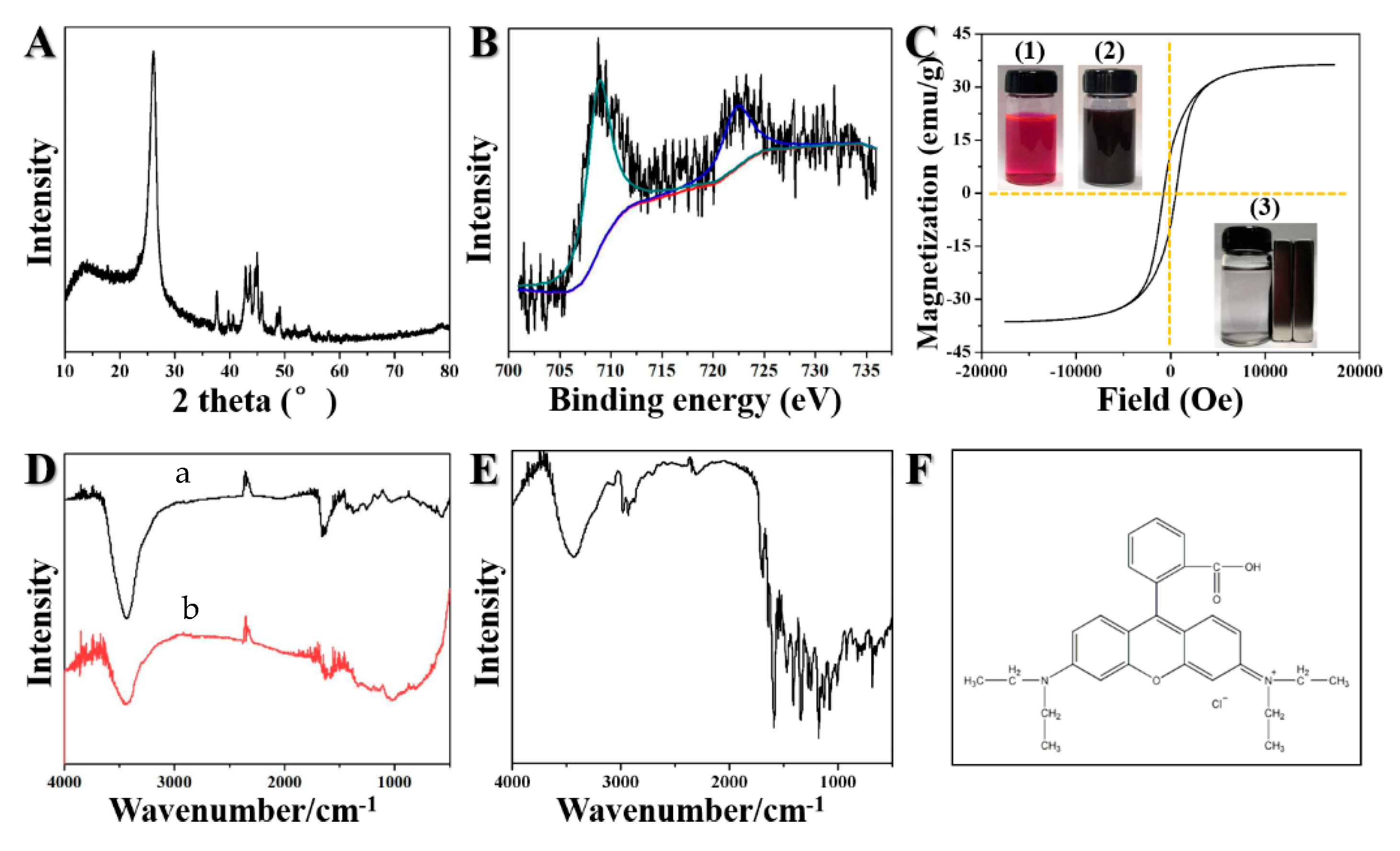 Processes 07 00150 g002 Processes 07 00150 g002
