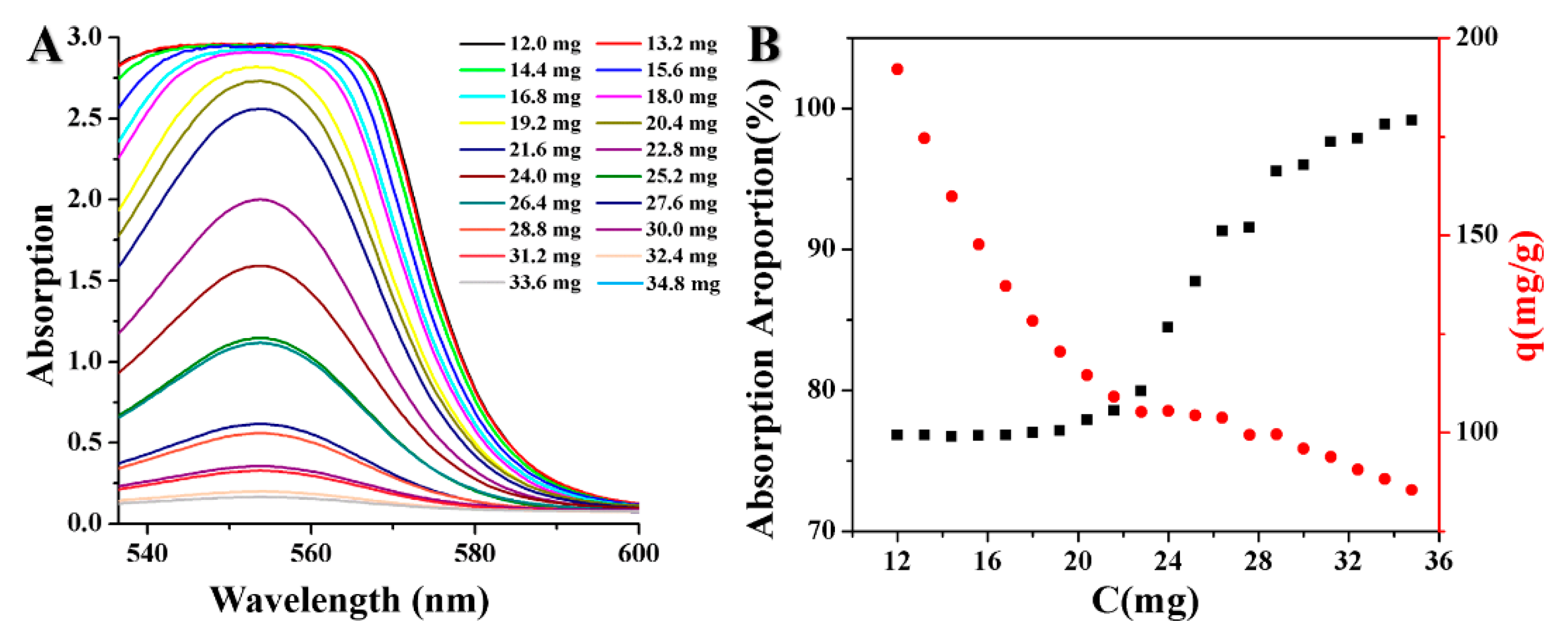 Processes 07 00150 g003 Processes 07 00150 g003