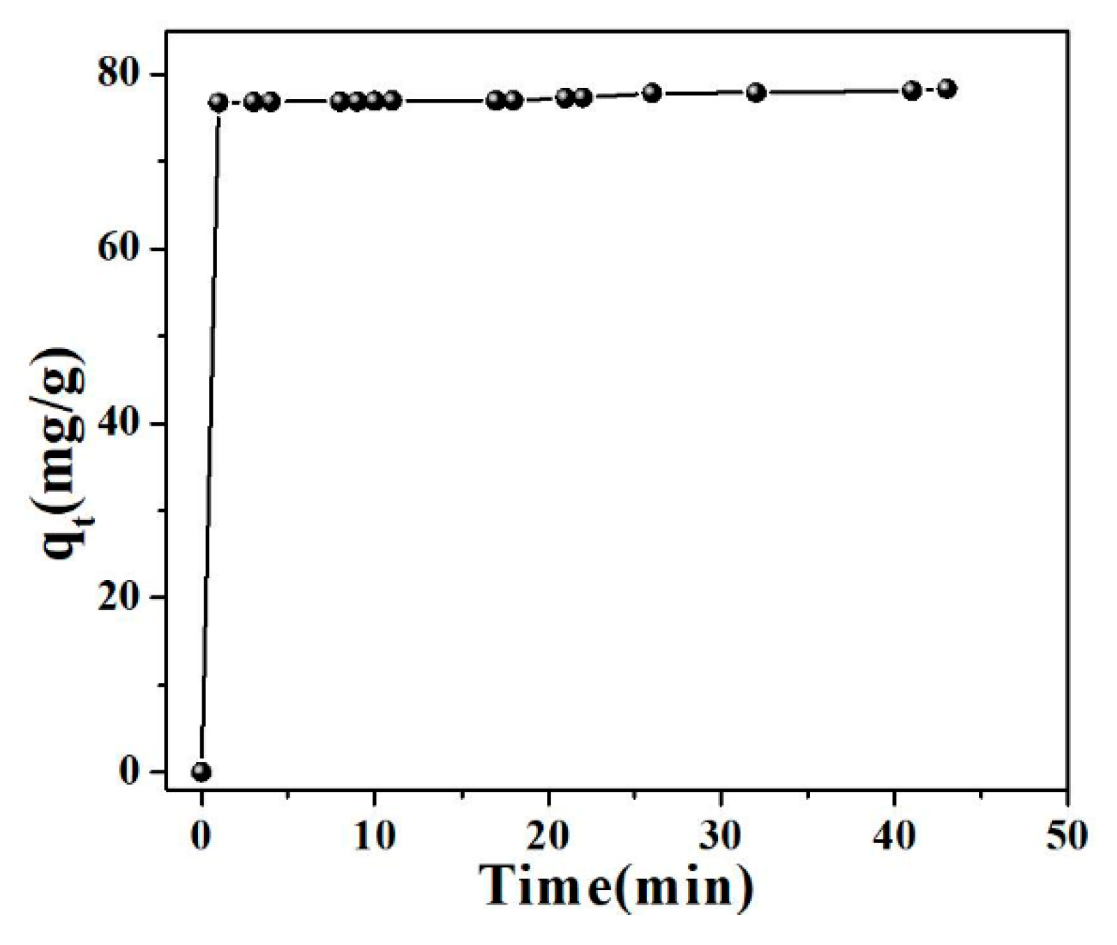 Processes 07 00150 g004 Processes 07 00150 g004