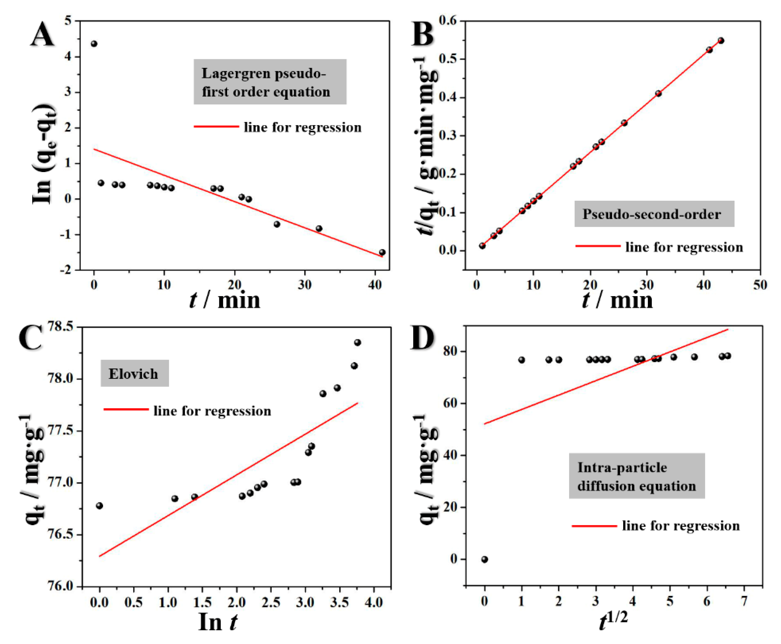 Processes 07 00150 g005 Processes 07 00150 g005