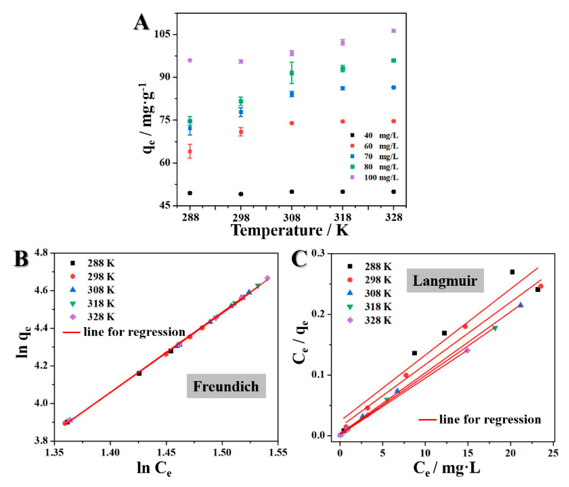 Processes 07 00150 g006 Processes 07 00150 g006