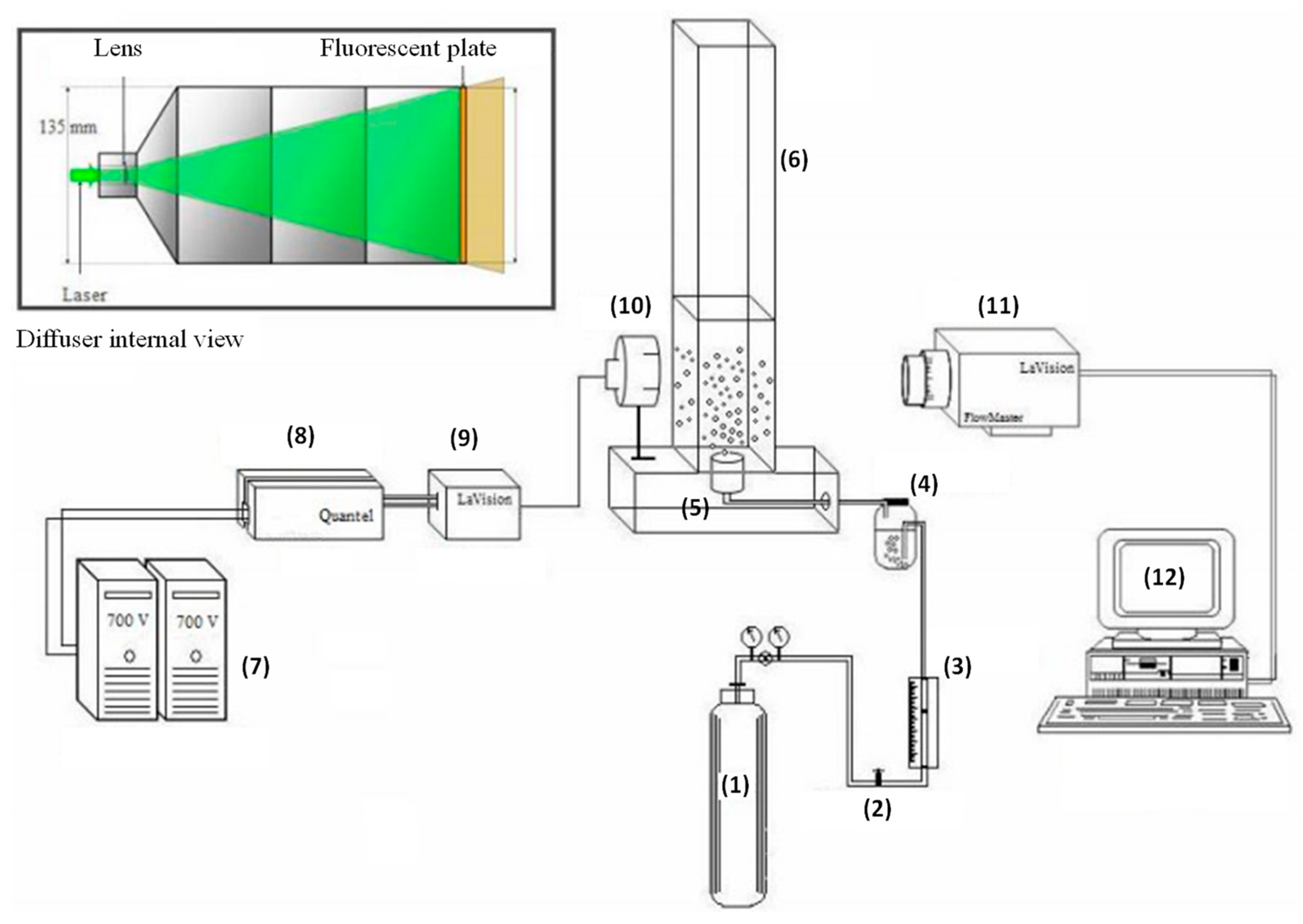 Processes 07 00154 g003 Processes 07 00154 g003