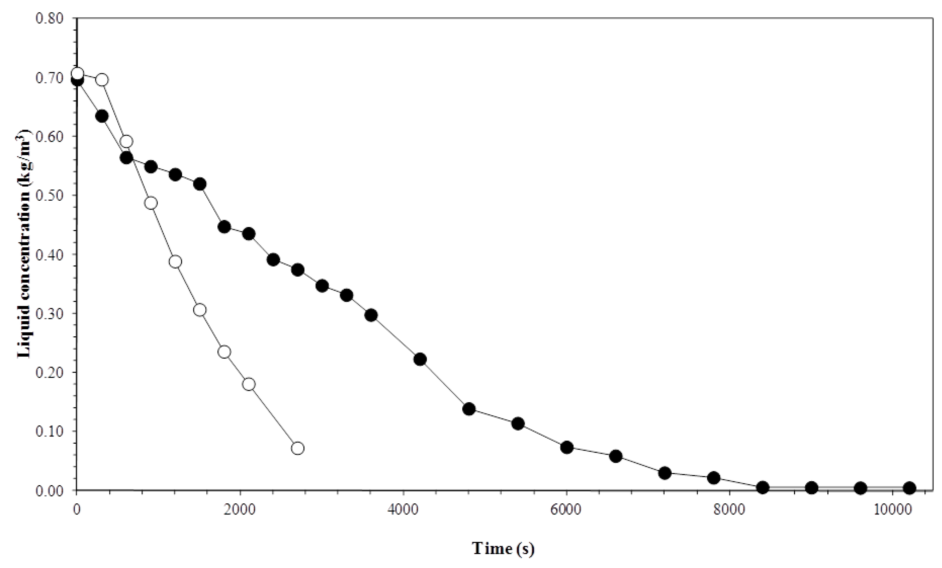 Processes 07 00154 g004 Processes 07 00154 g004