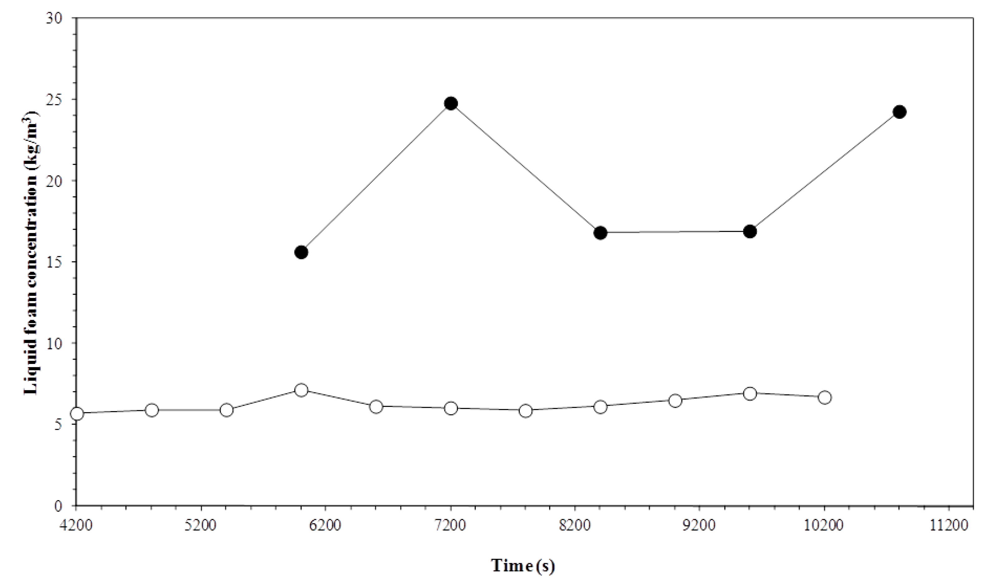 Processes 07 00154 g006 Processes 07 00154 g006
