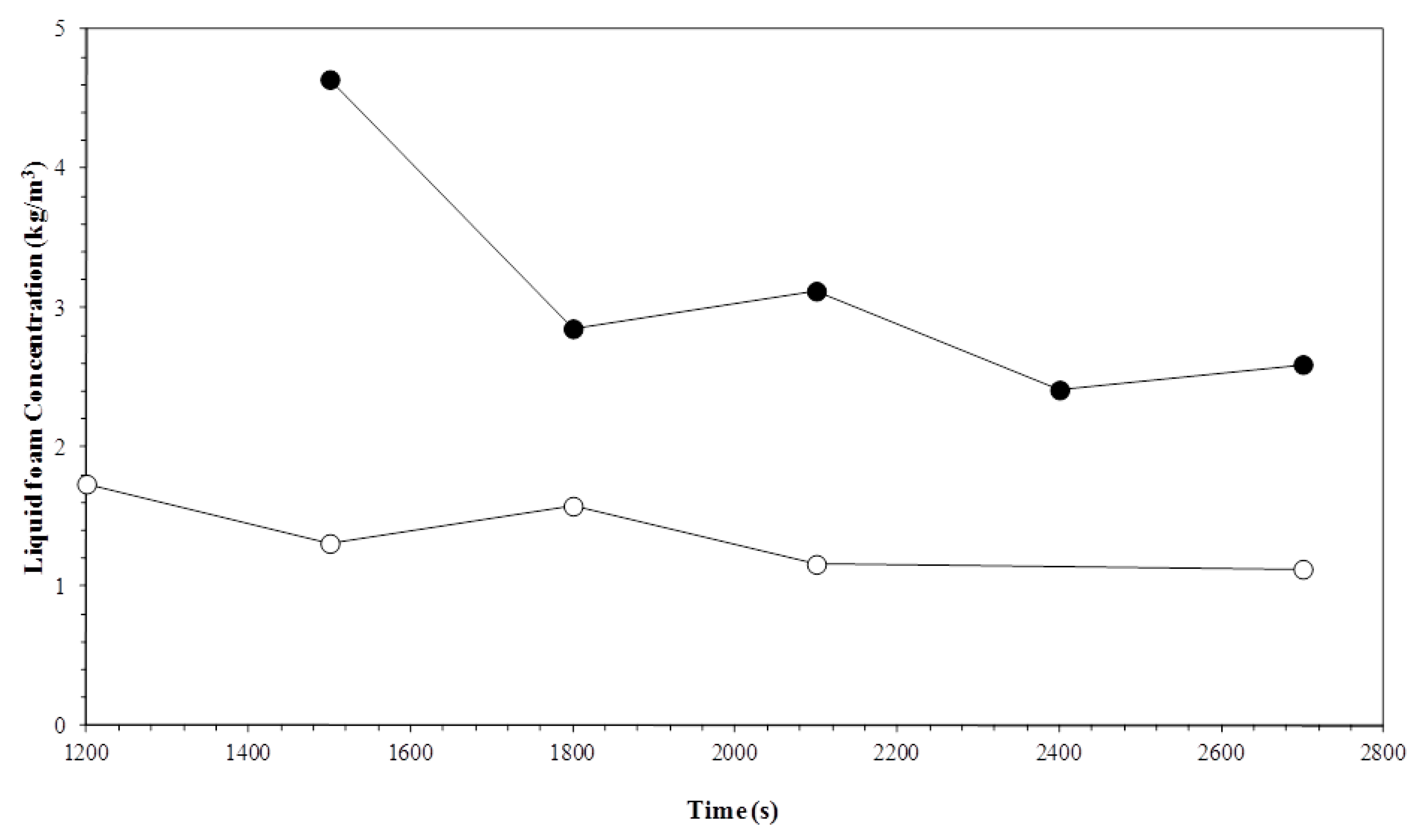 Processes 07 00154 g007 Processes 07 00154 g007