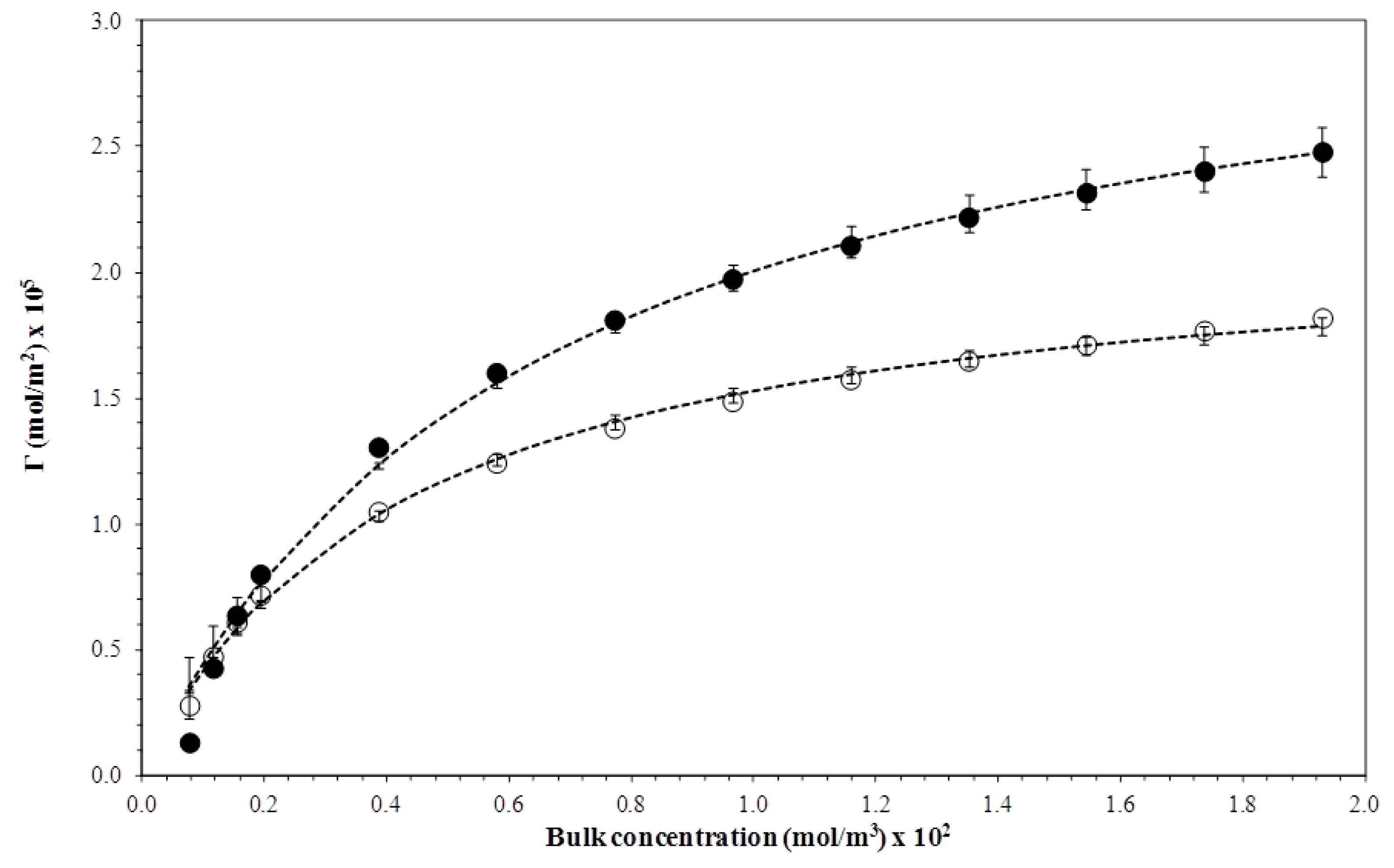Processes 07 00154 g008 Processes 07 00154 g008