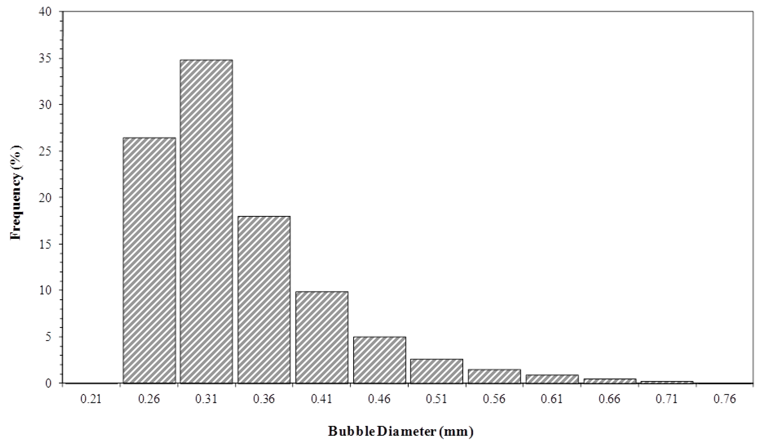 Processes 07 00154 g009 Processes 07 00154 g009