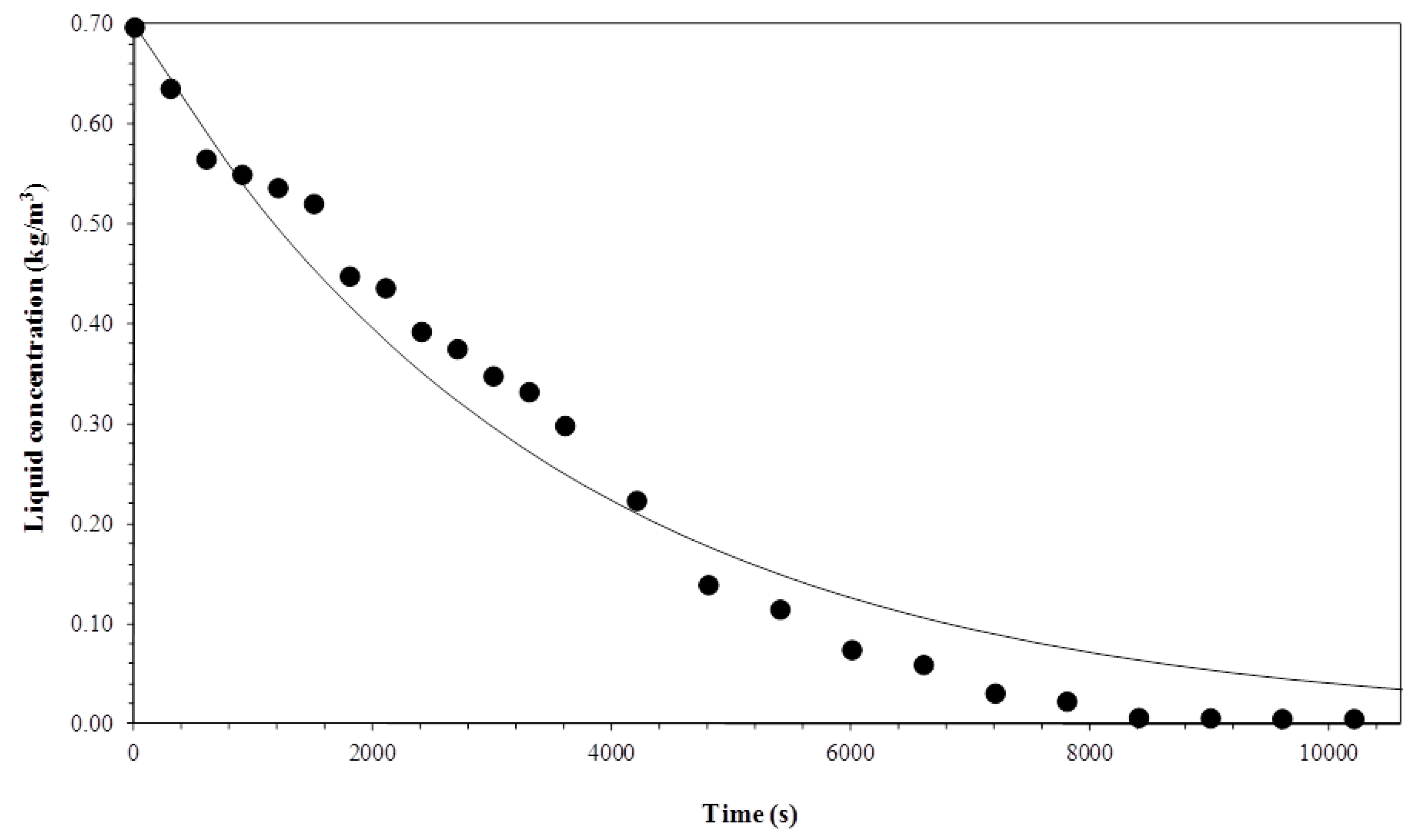 Processes 07 00154 g011 Processes 07 00154 g011