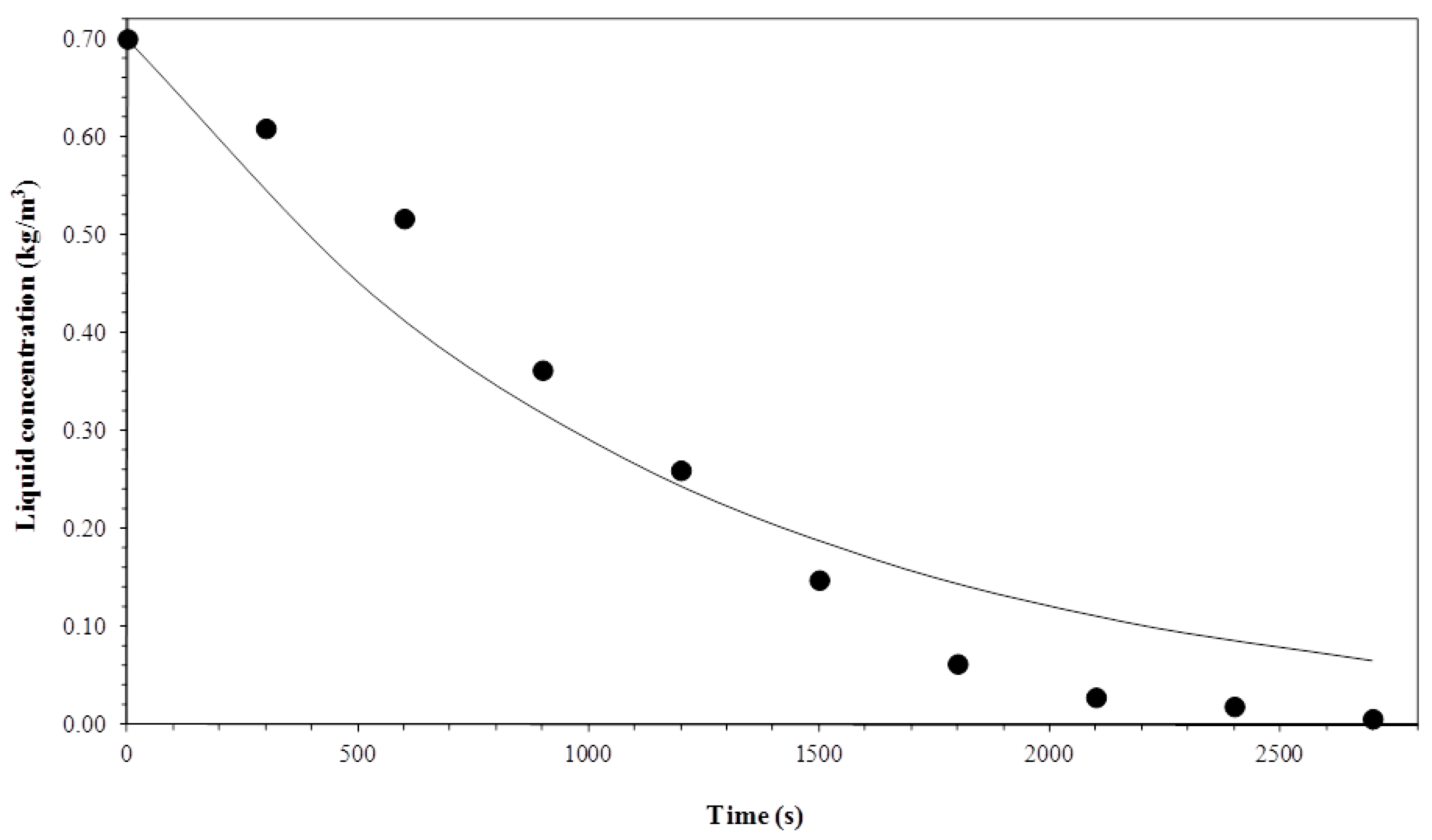 Processes 07 00154 g014 Processes 07 00154 g014
