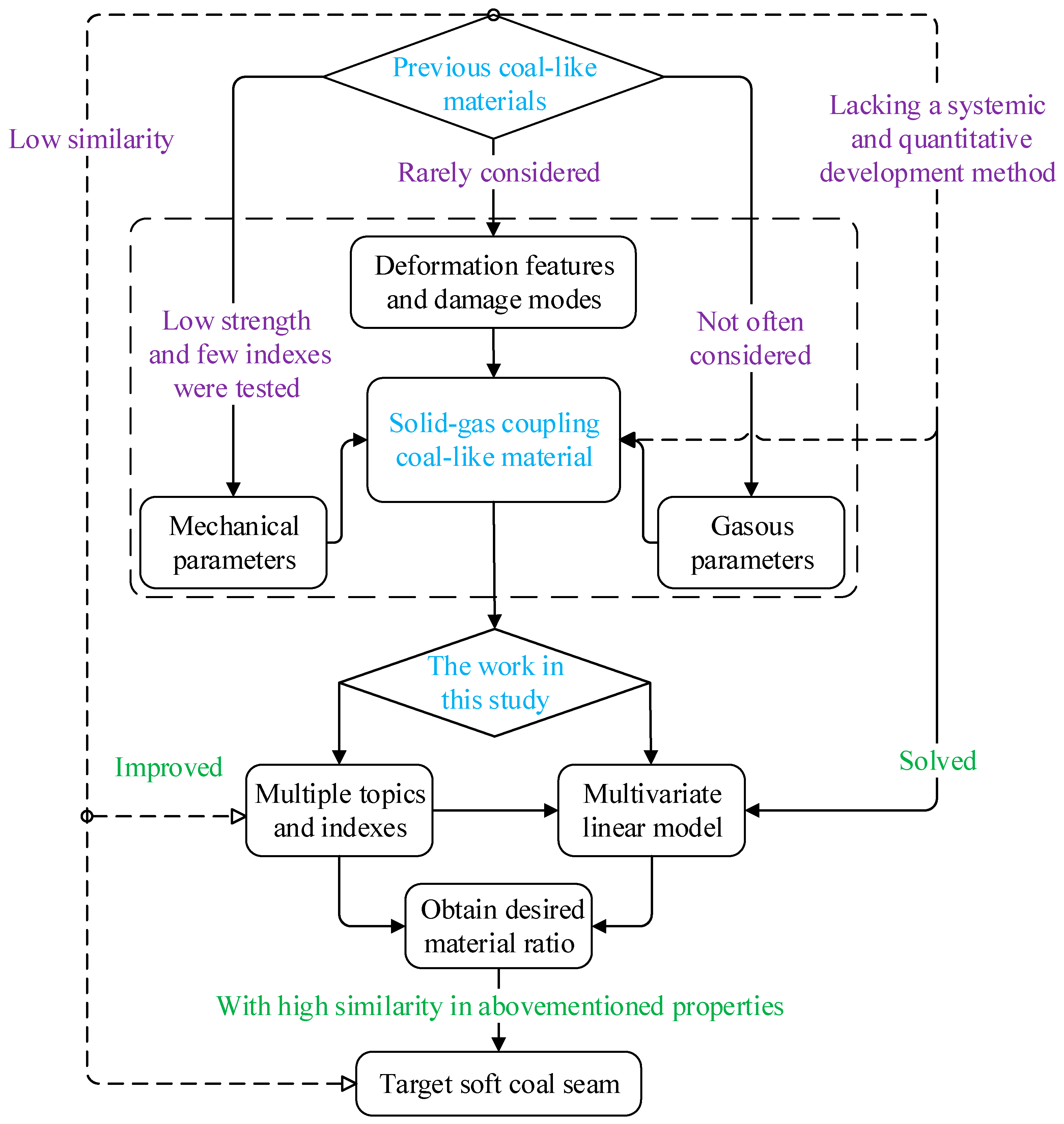 Processes 07 00155 g001 Processes 07 00155 g001
