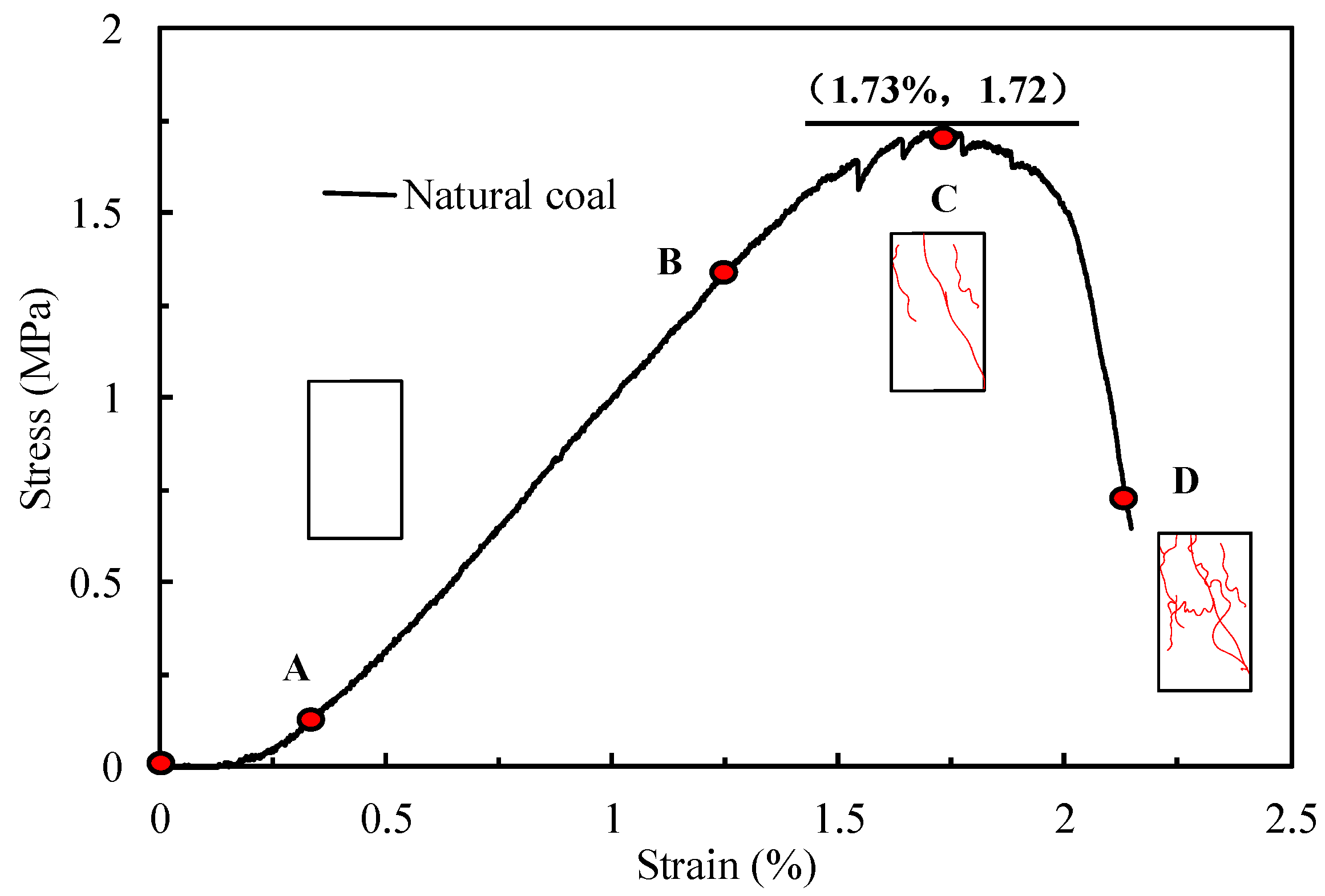 Processes 07 00155 g002 Processes 07 00155 g002