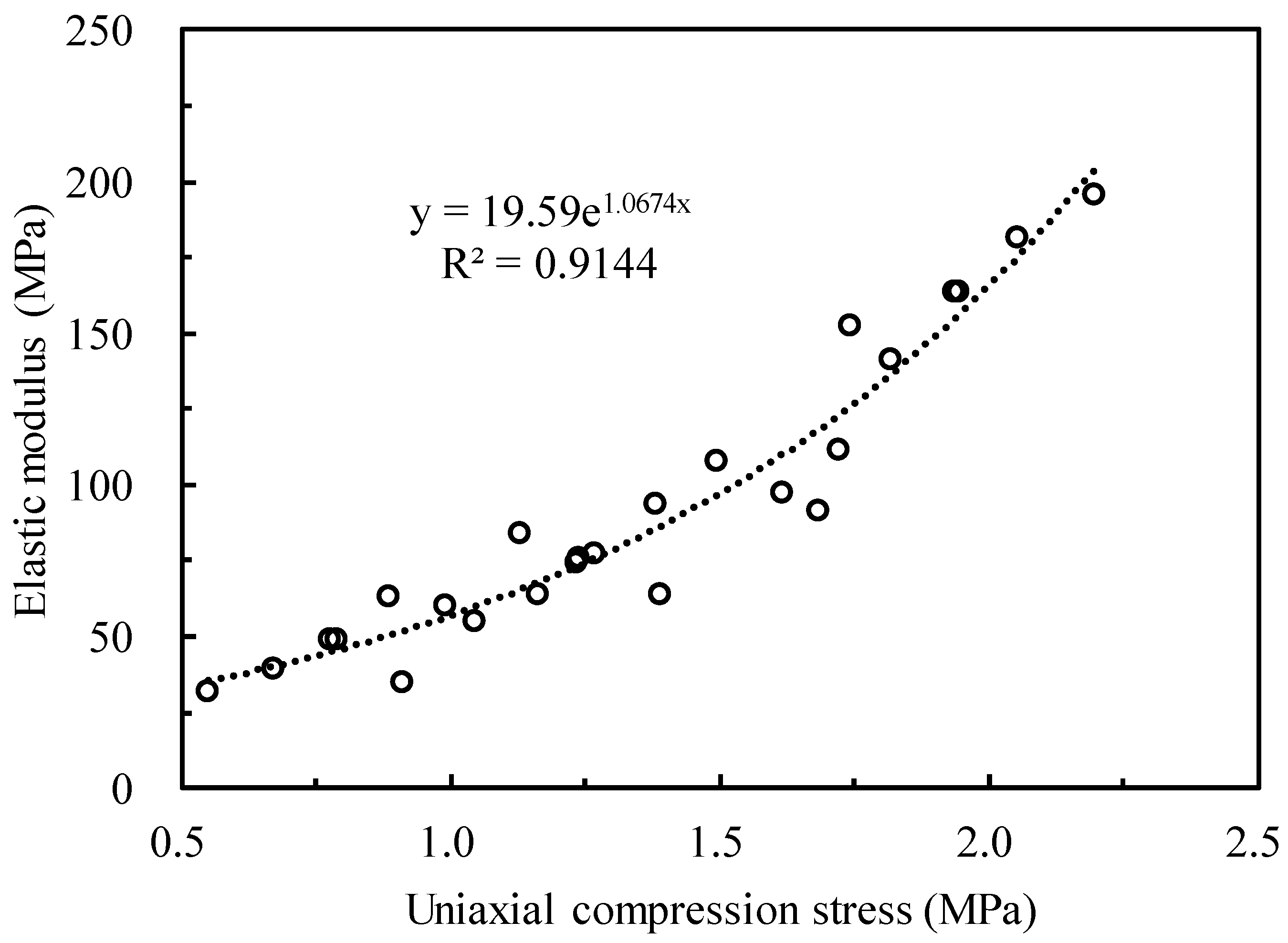Processes 07 00155 g011 Processes 07 00155 g011