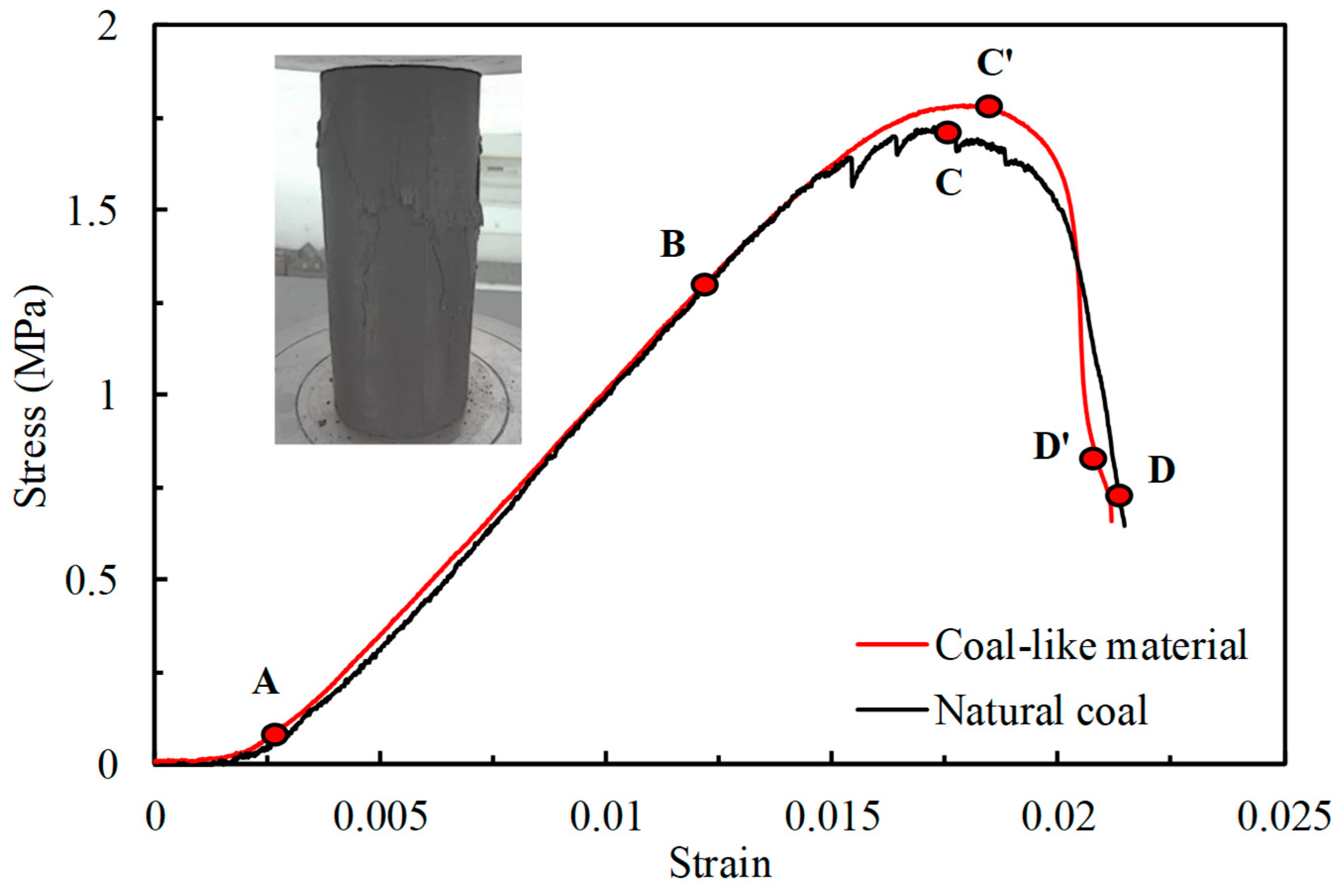 Processes 07 00155 g012 Processes 07 00155 g012