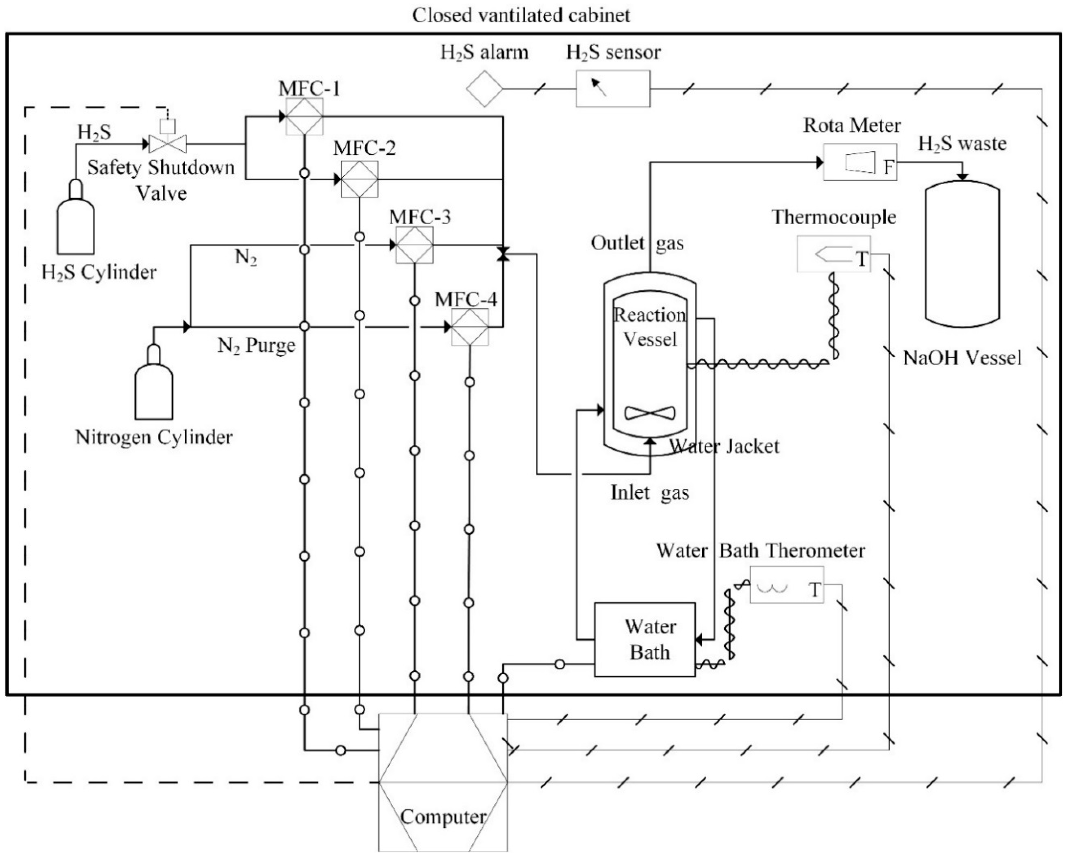 Processes 07 00160 g002