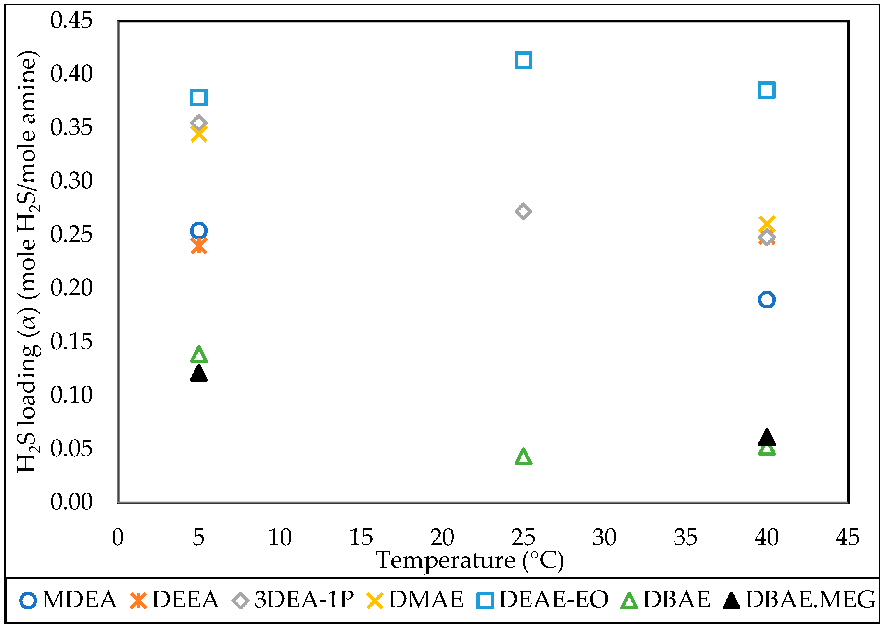Processes 07 00160 g008