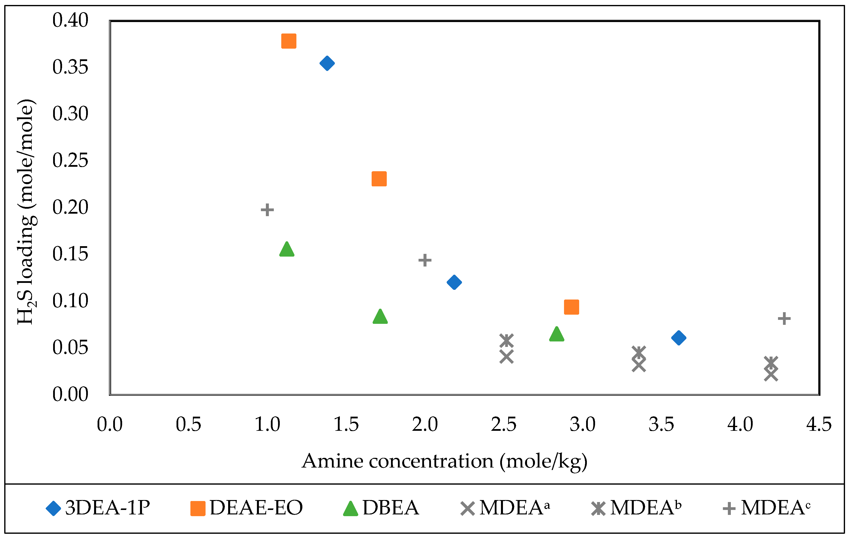 Processes 07 00160 g009