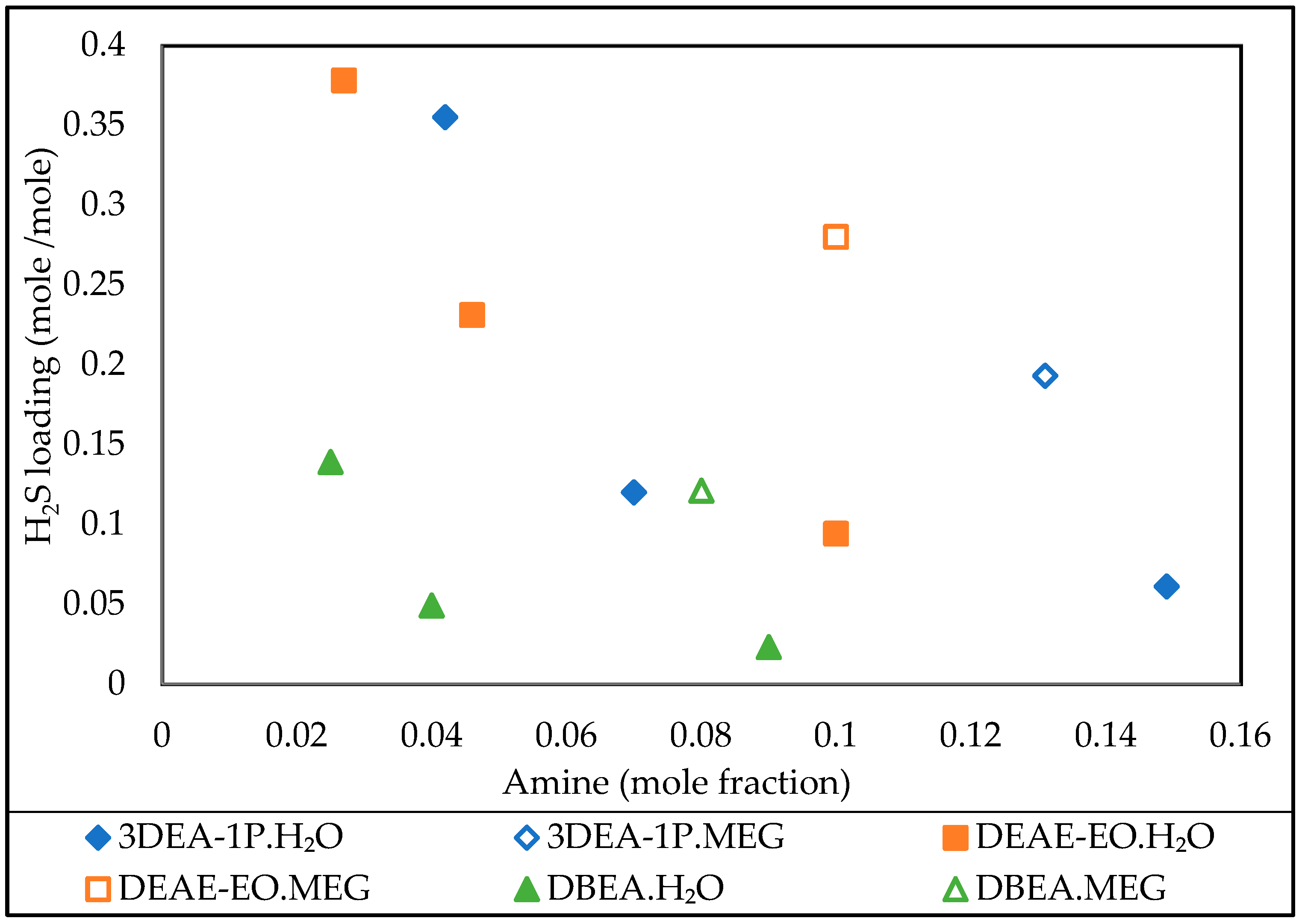 Processes 07 00160 g010