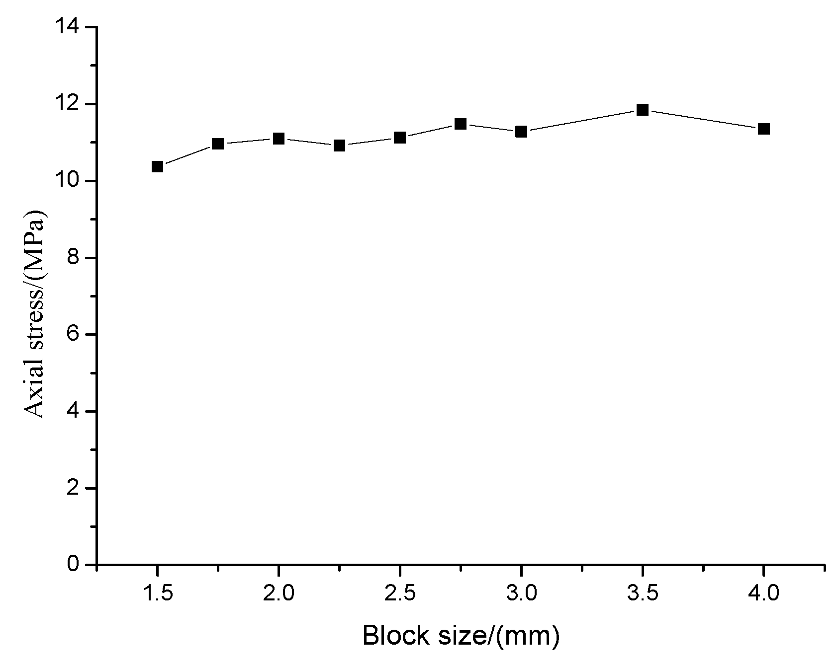 Processes 07 00162 g005 Processes 07 00162 g005
