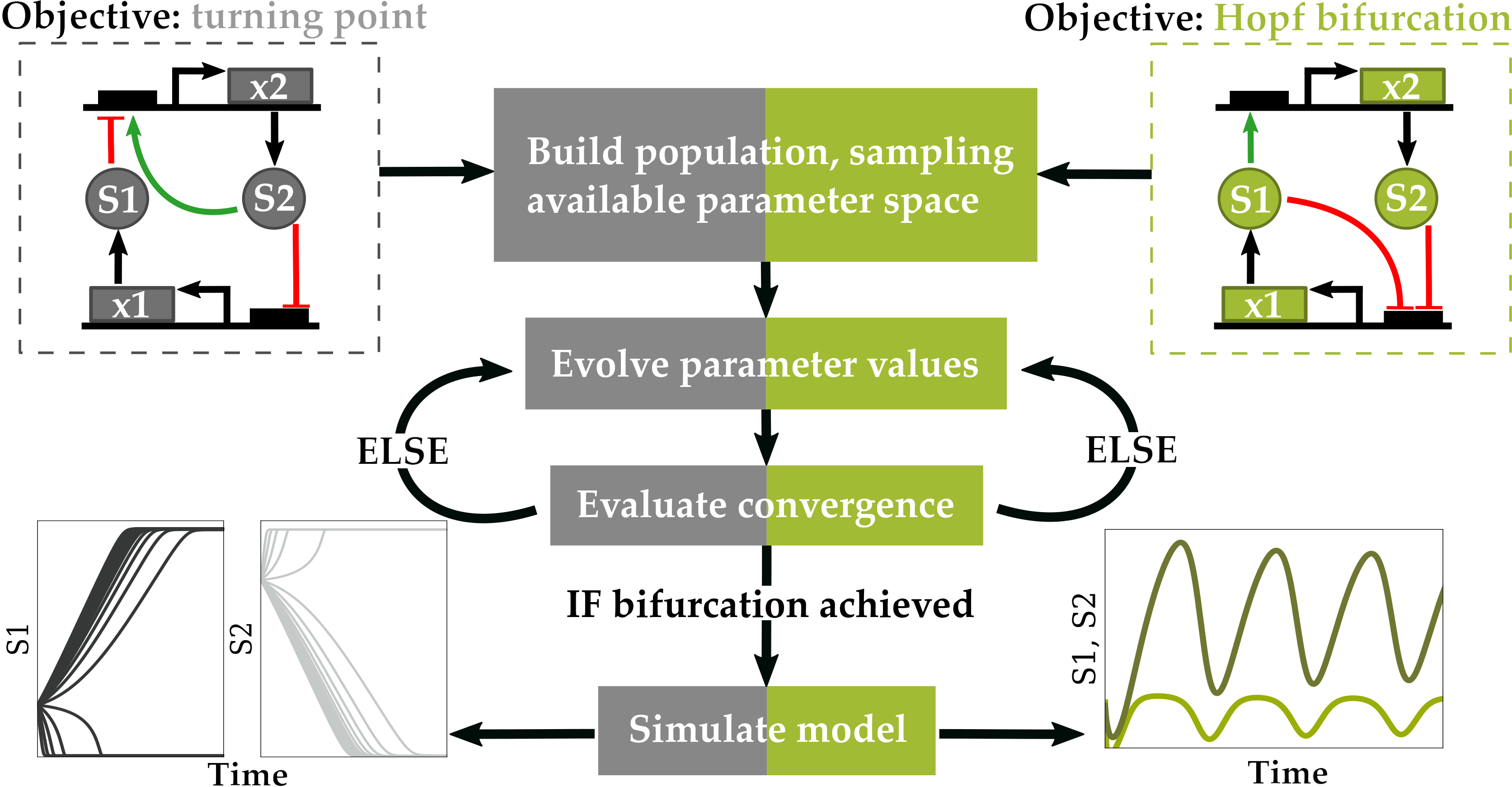 Processes Free FullText Application of Parameter Optimization to