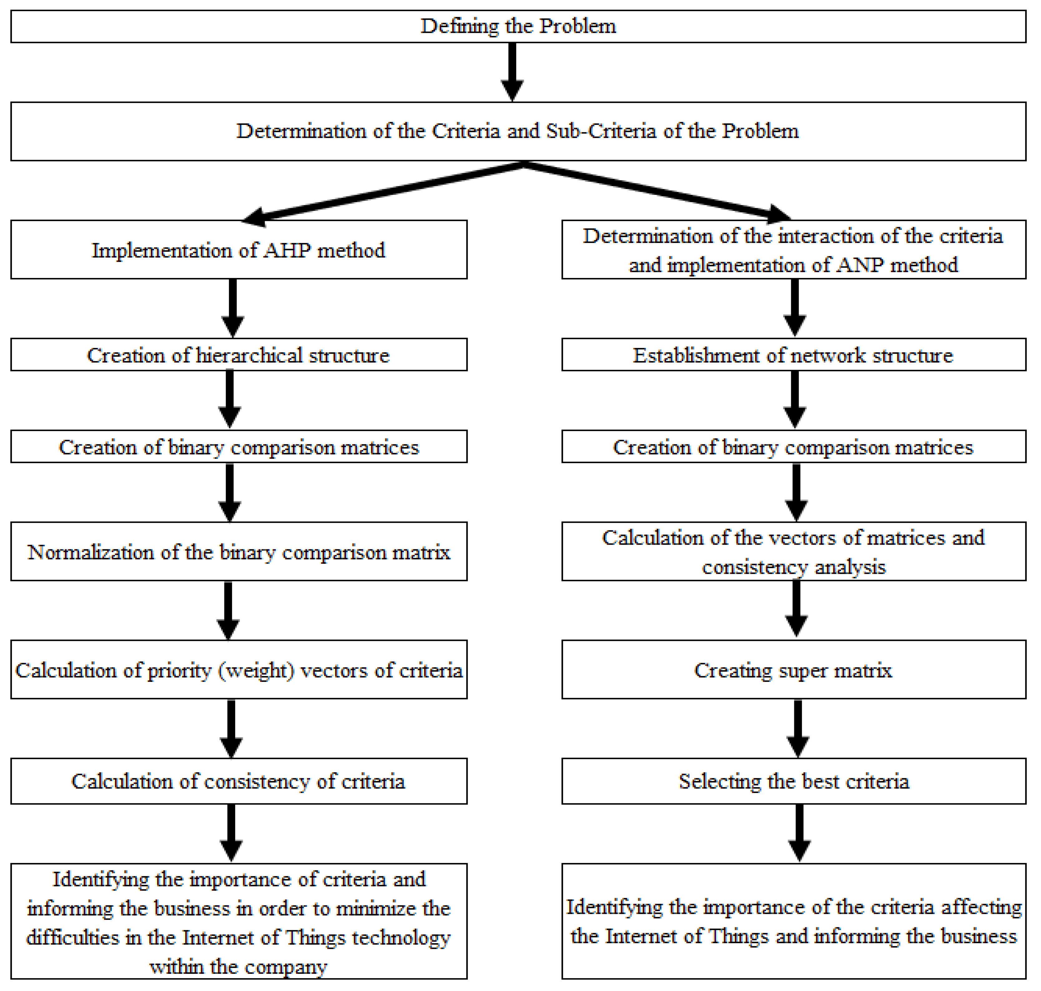 Processes 07 00164 g001 550