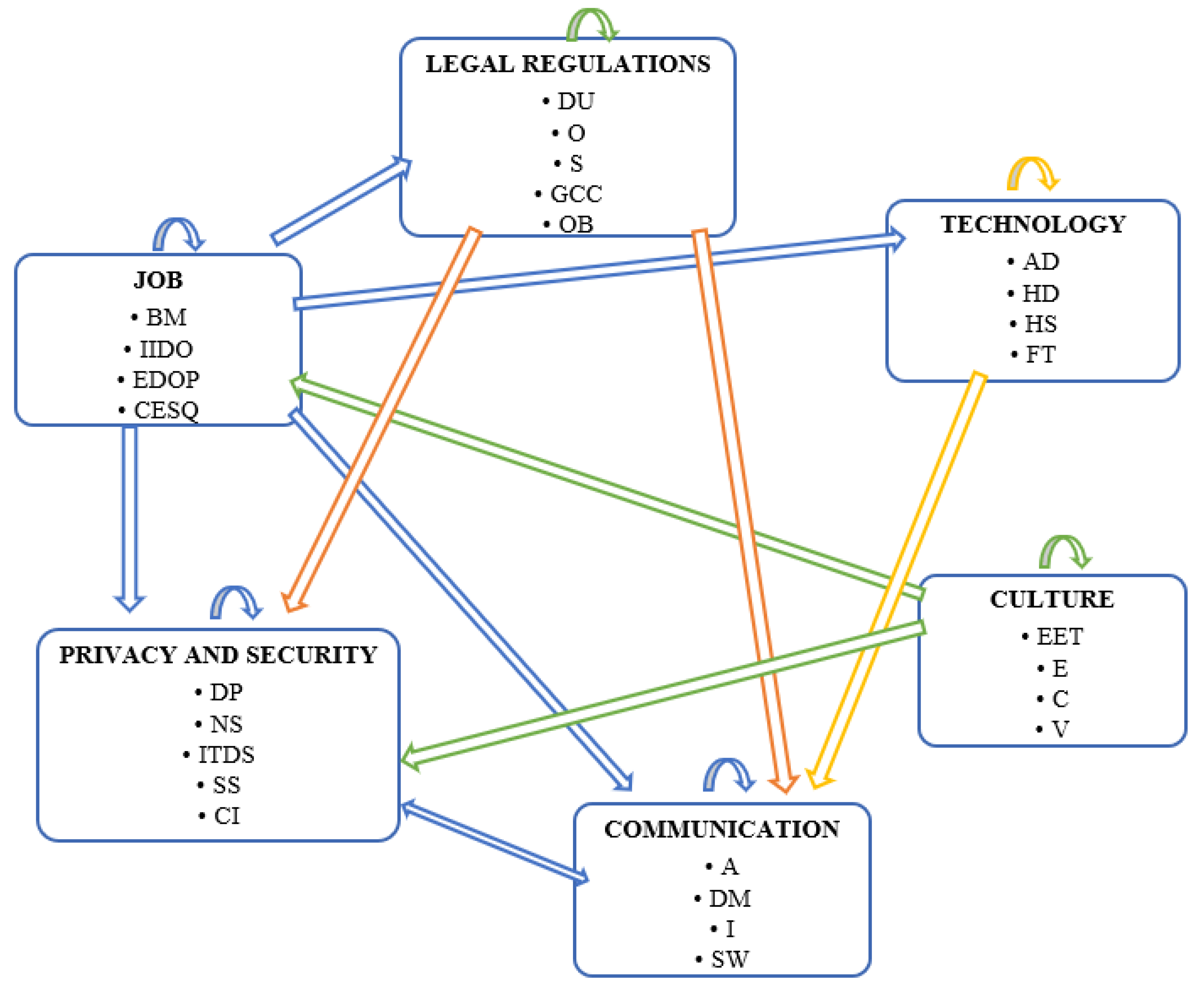 Processes 07 00164 g003 550