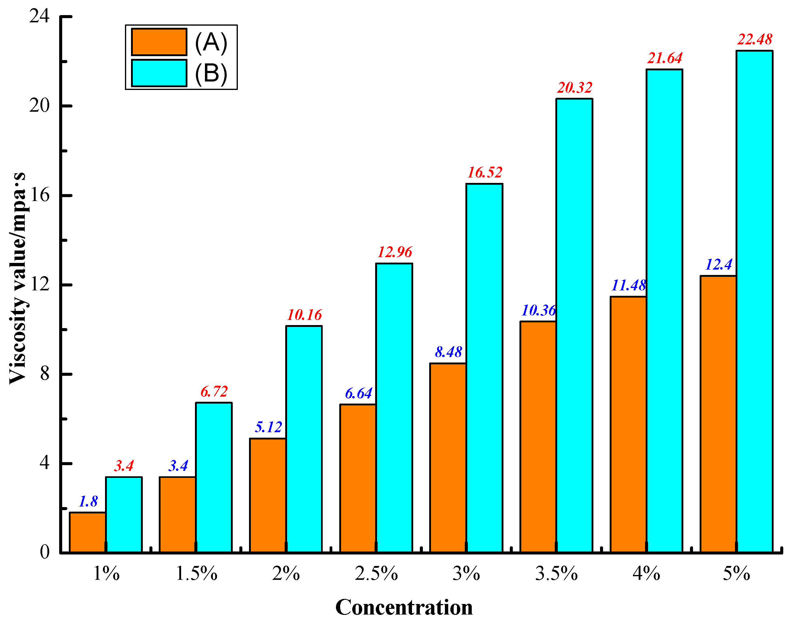 Processes 07 00165 g004