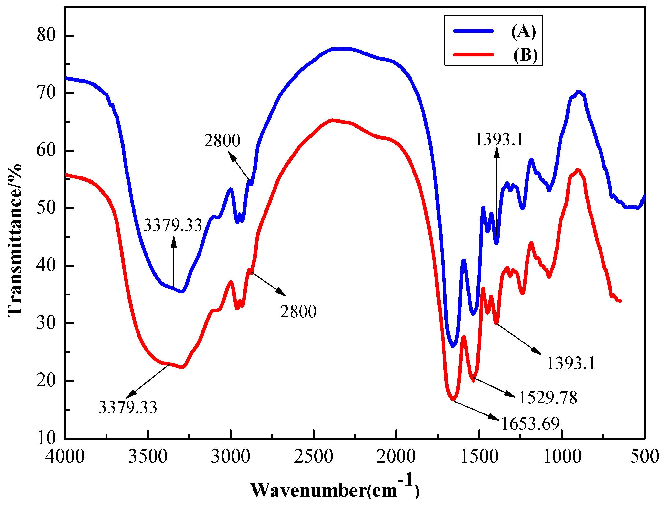 Processes 07 00165 g009