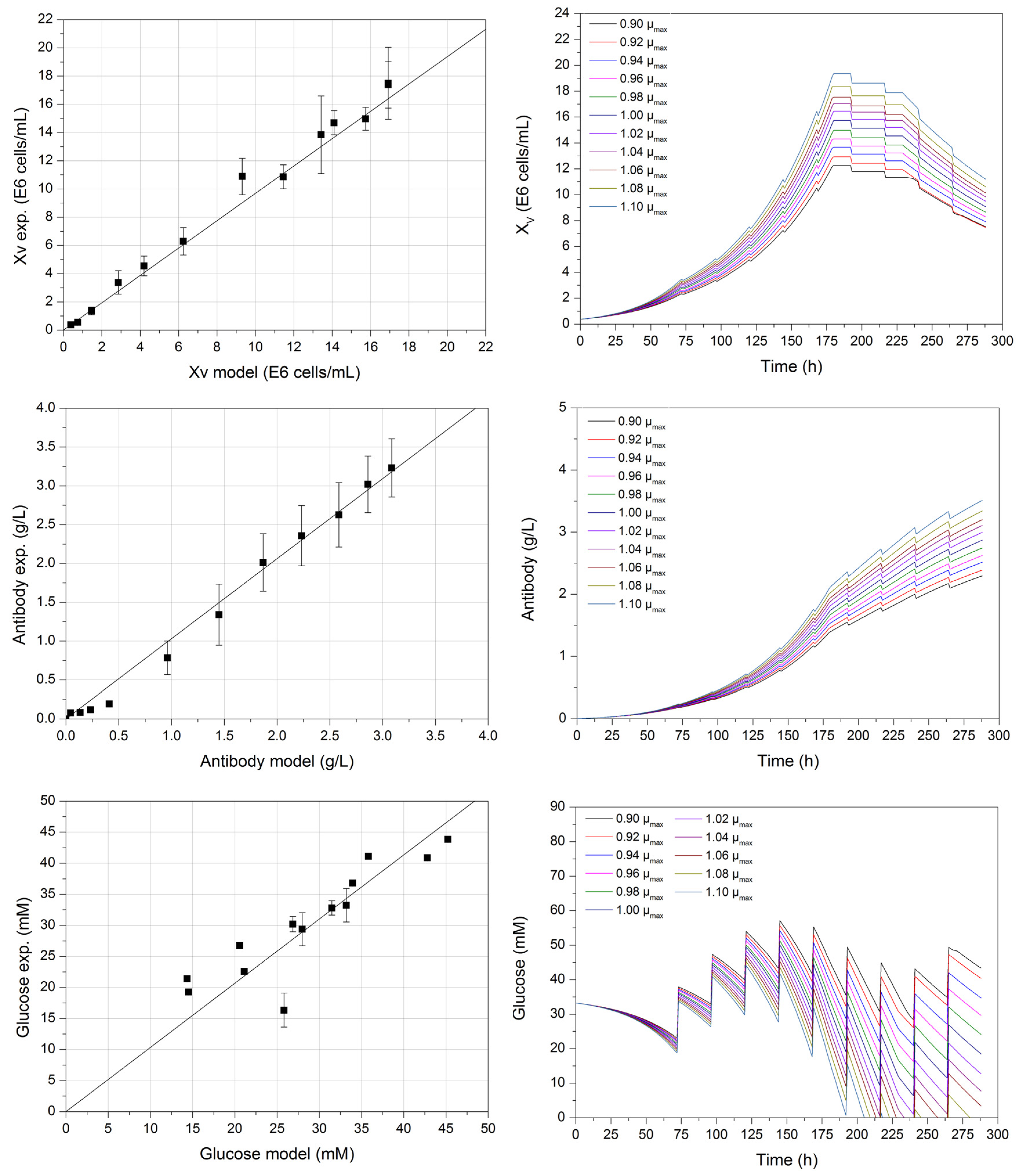 Processes 07 00166 g002